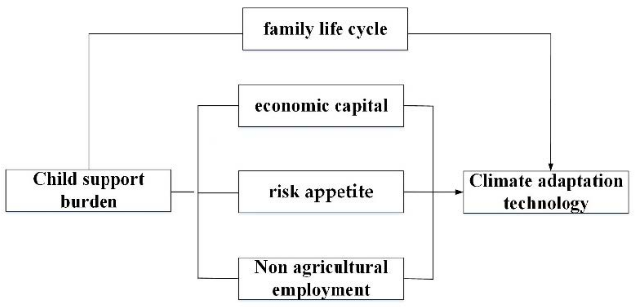 Agriculture 12 00854 g001