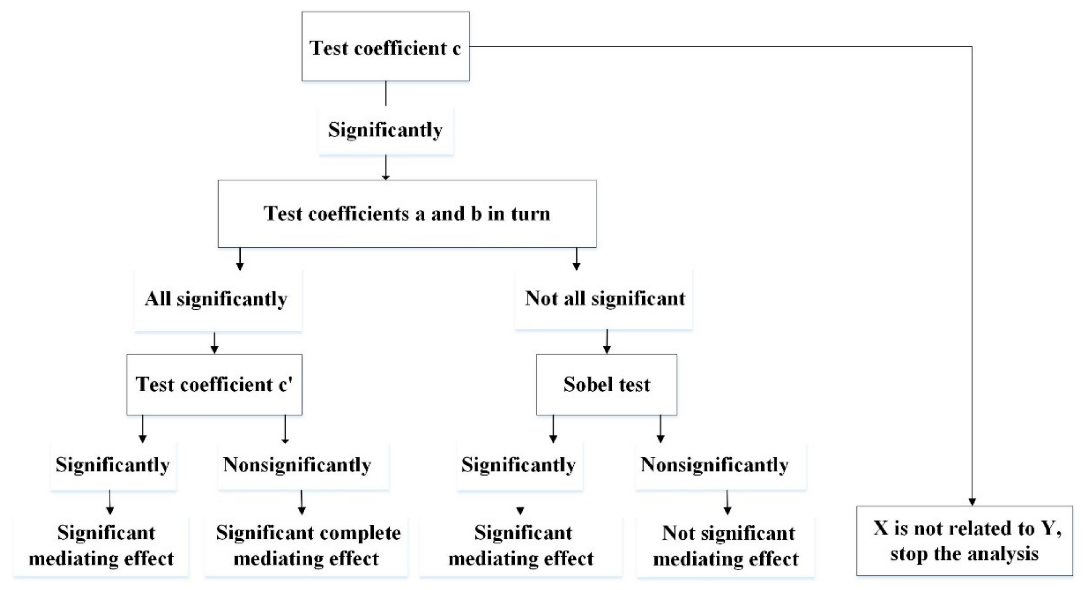 Agriculture 12 00854 g003