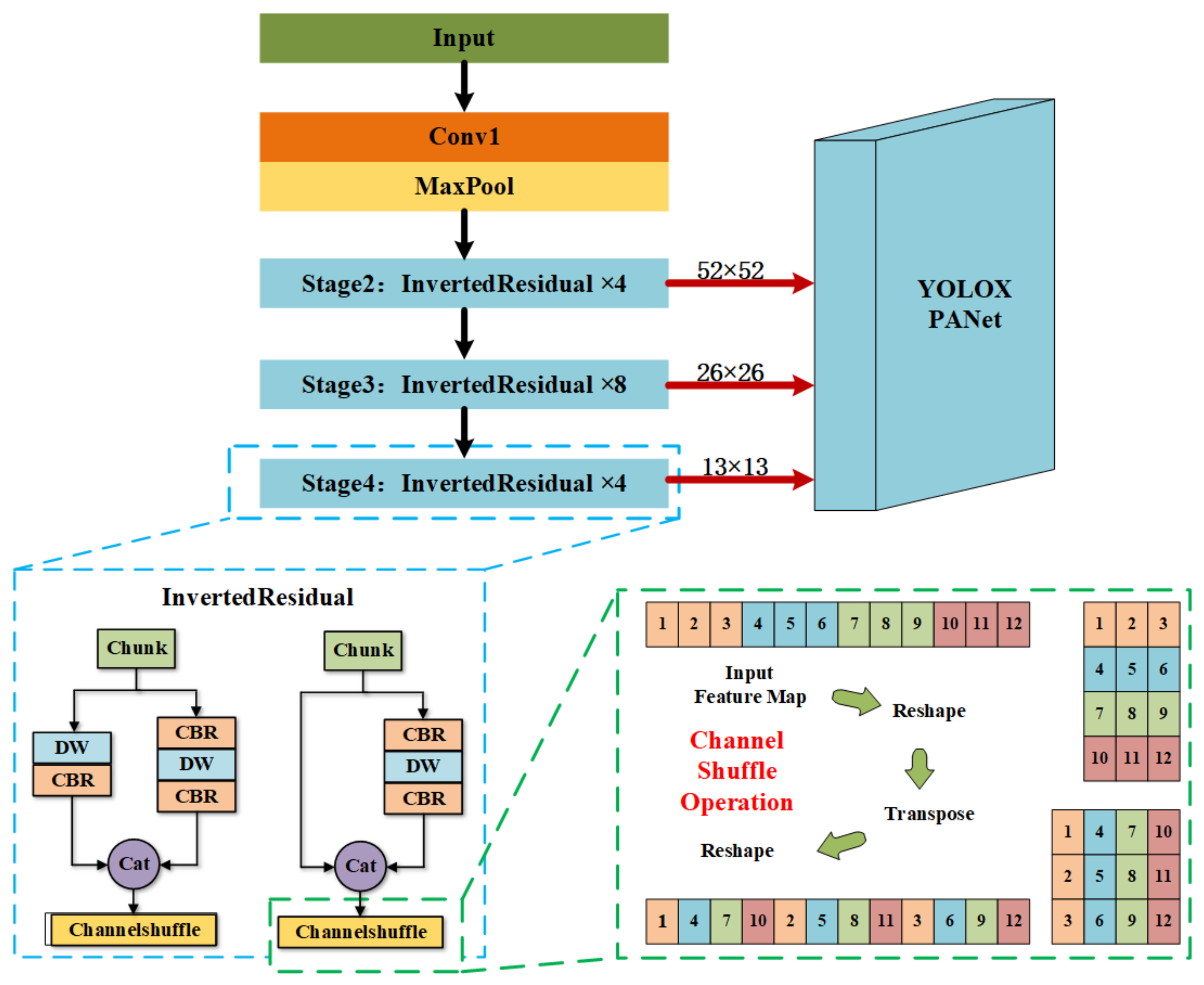Agriculture 12 00856 g004 550