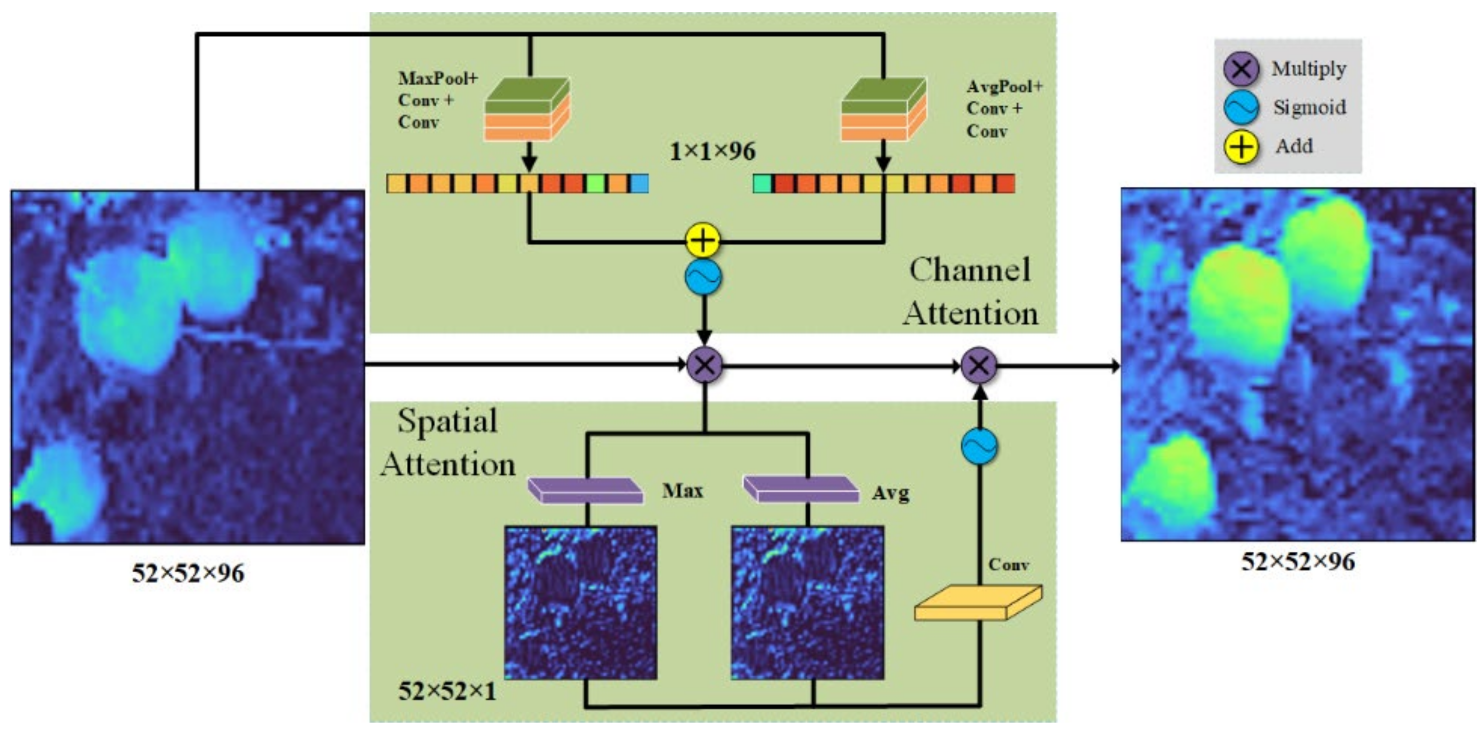 Agriculture 12 00856 g005 550