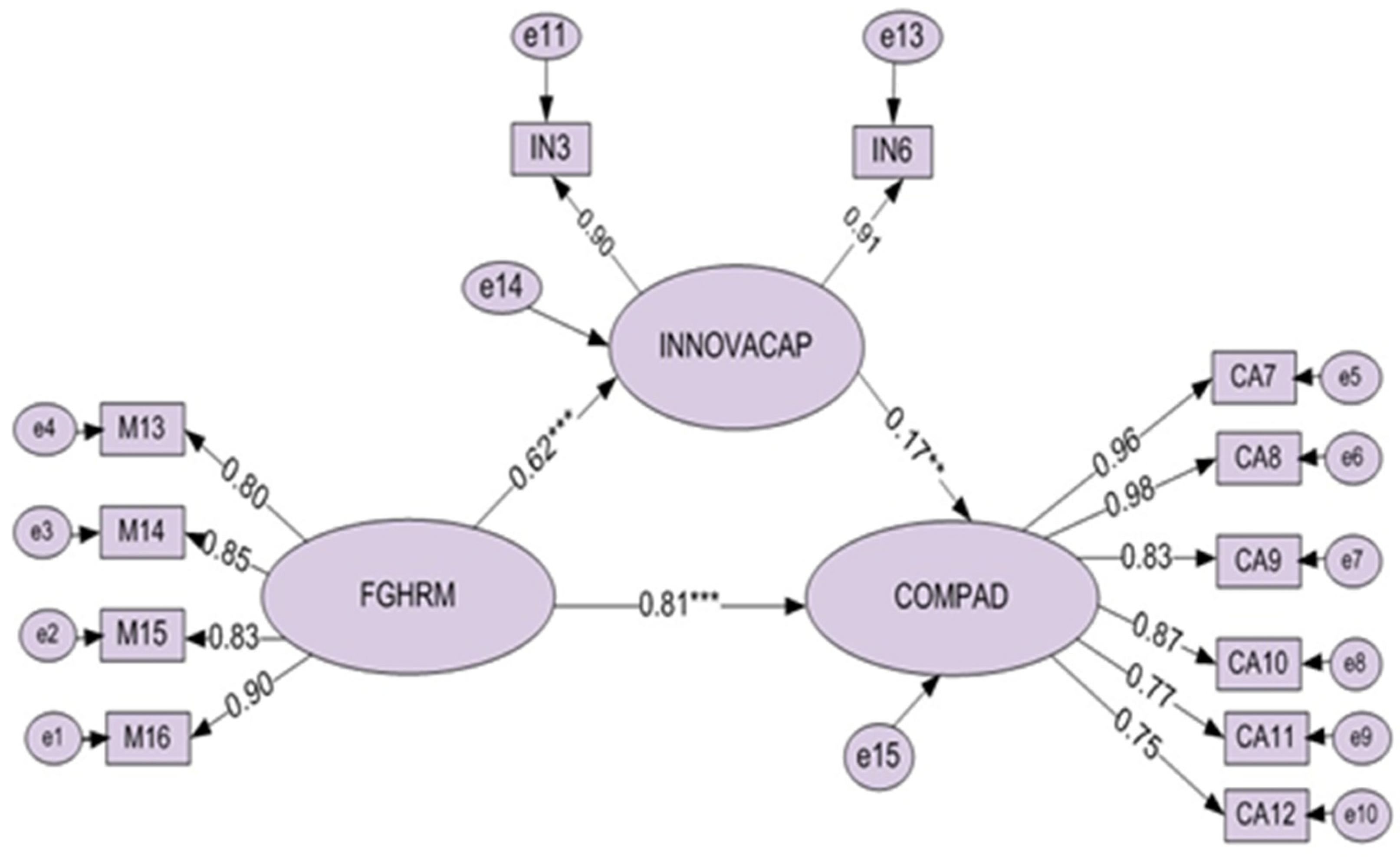 Agriculture 12 00857 g001 550