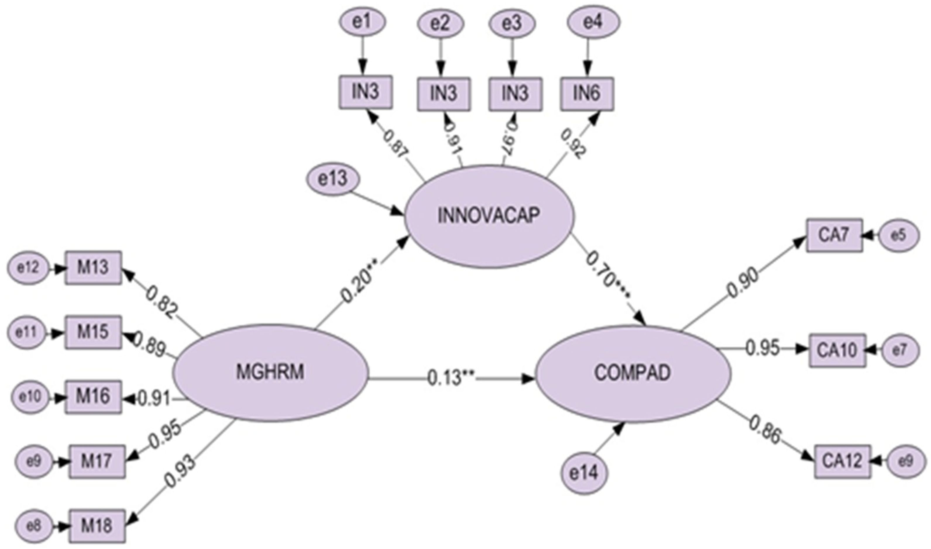 Agriculture 12 00857 g002 550