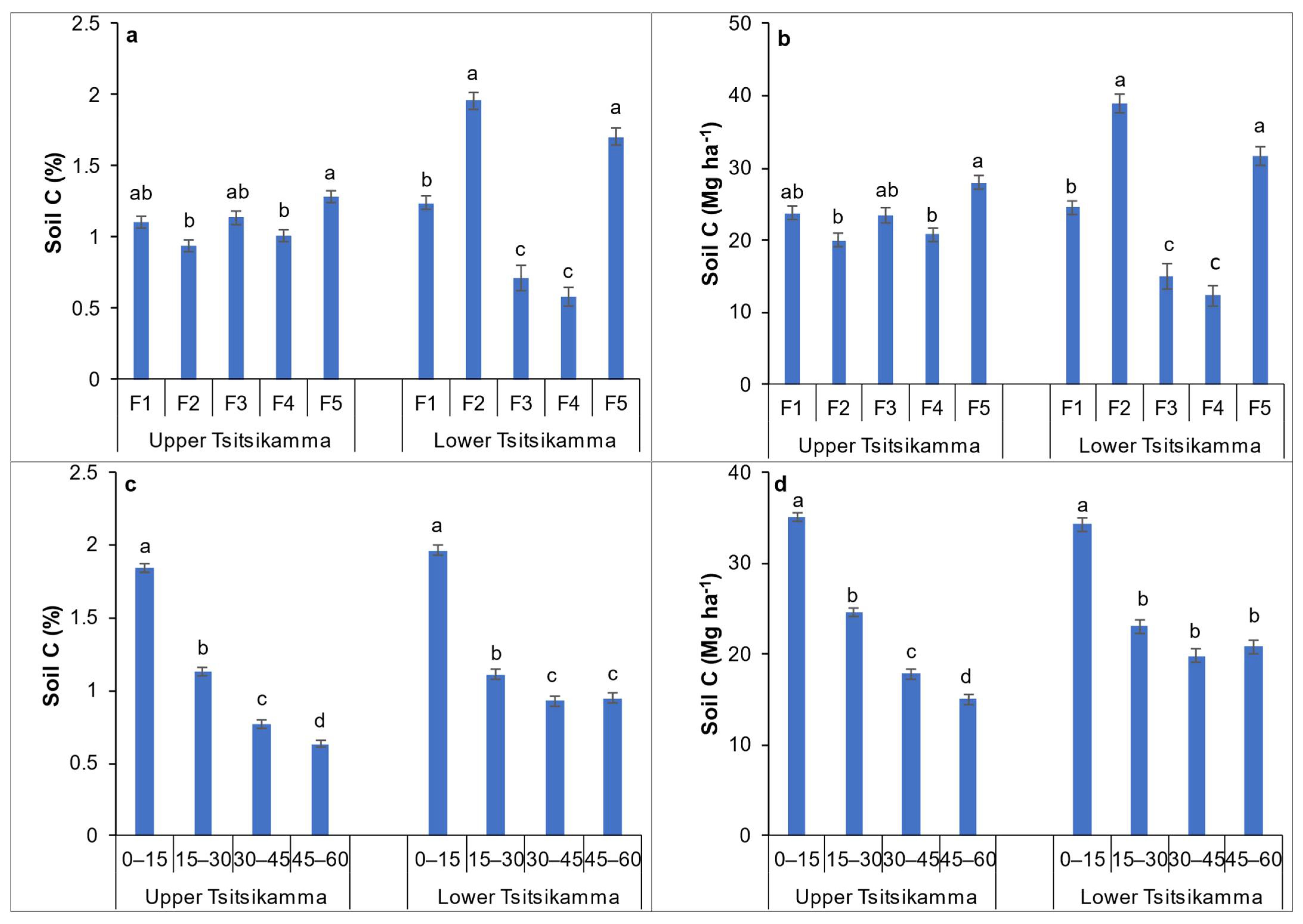 Agriculture 12 00858 g003
