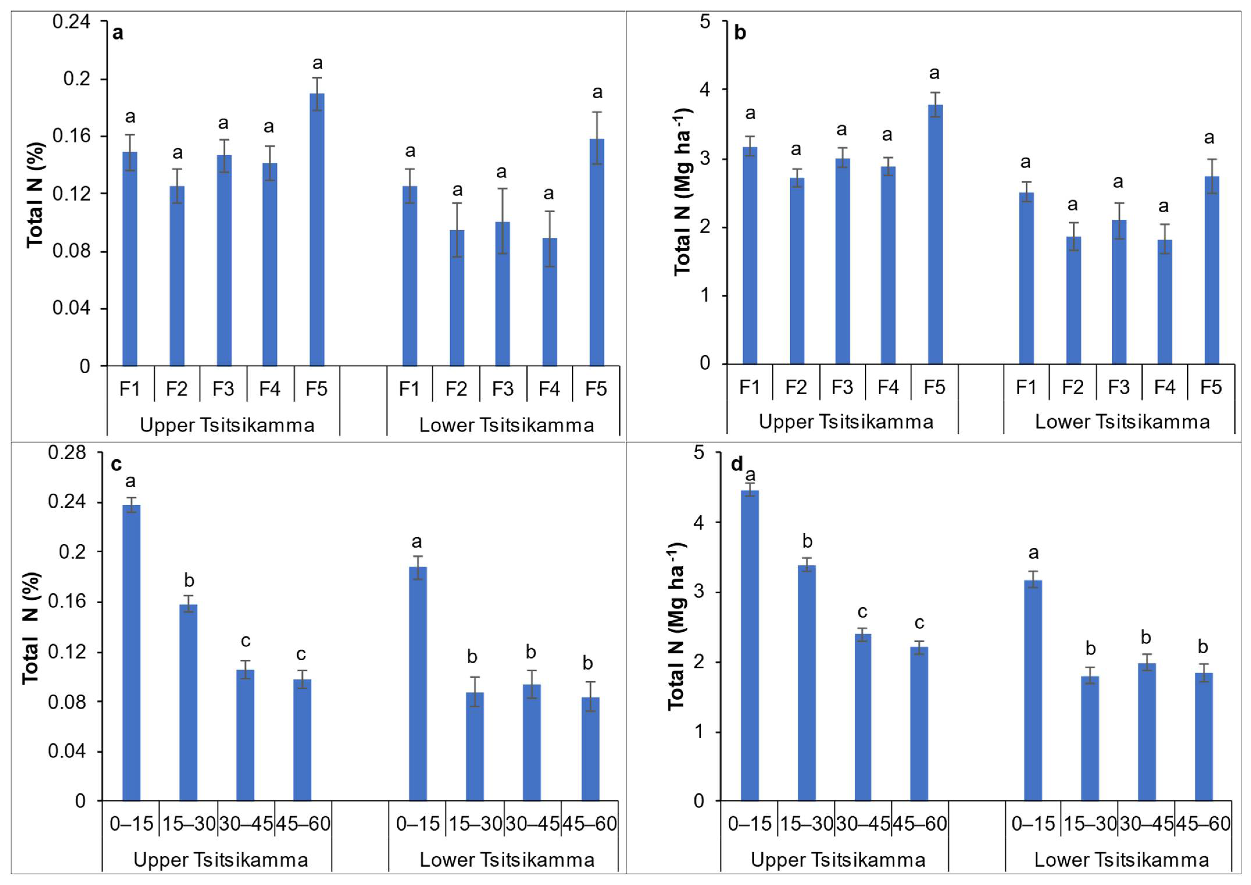 Agriculture 12 00858 g004