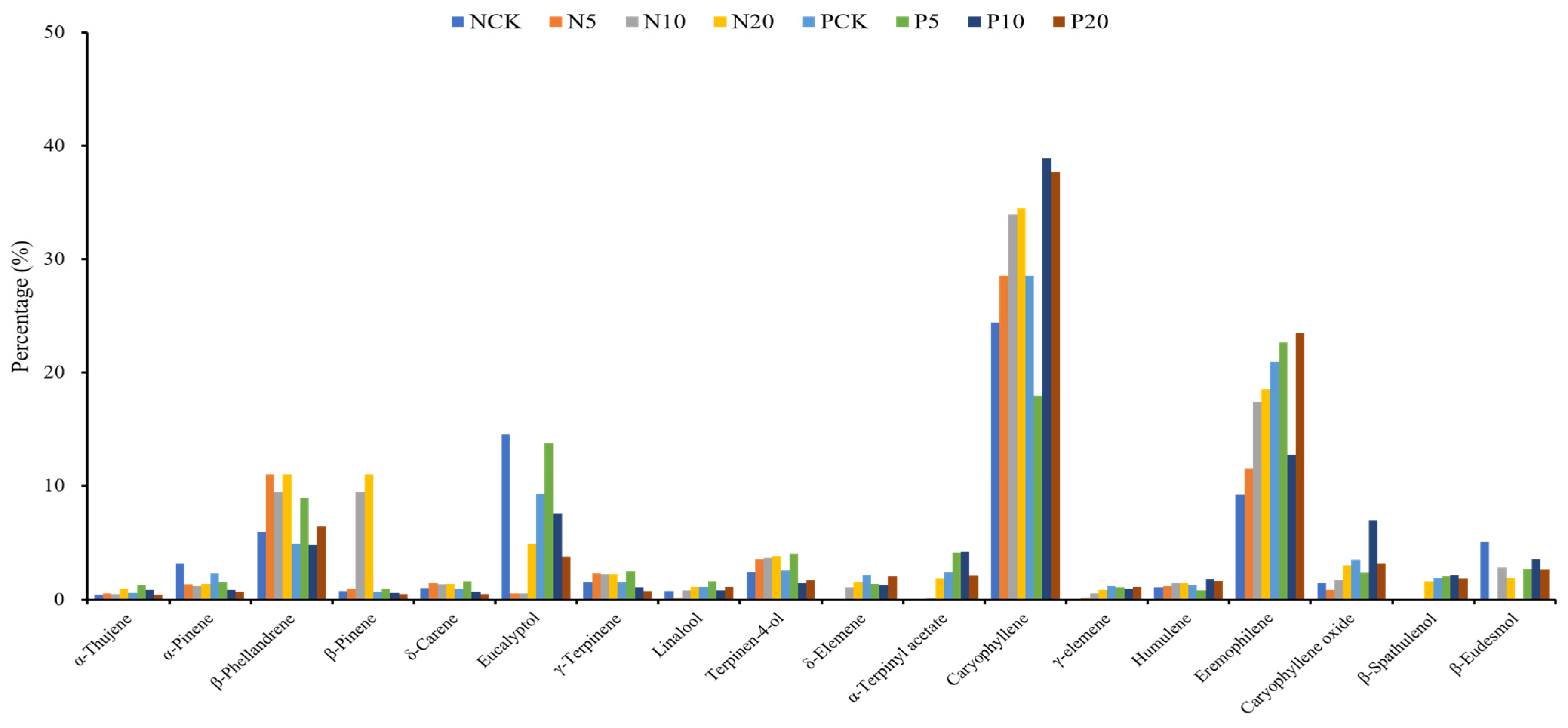 Agriculture 12 00859 g003