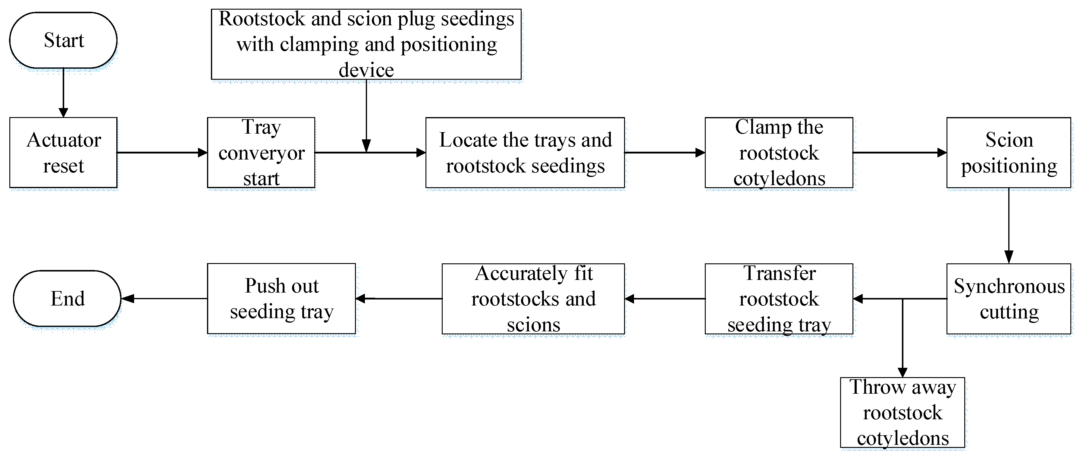 Agriculture 12 00861 g008 550