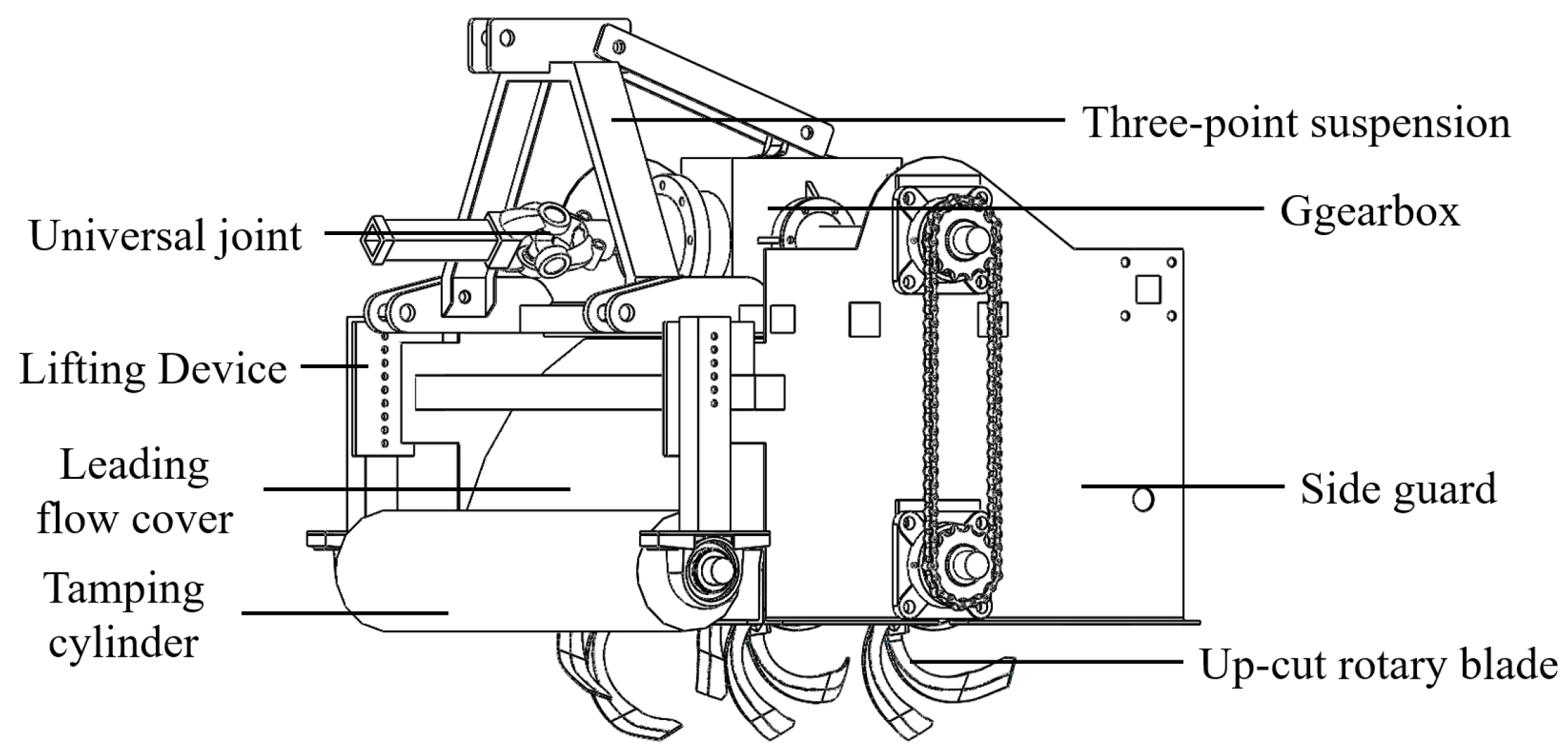 Evaluation of Soil-Cutting and Plant-Crushing Performance of Evaluation of Soil-Cutting and Plant-Crushing Performance of