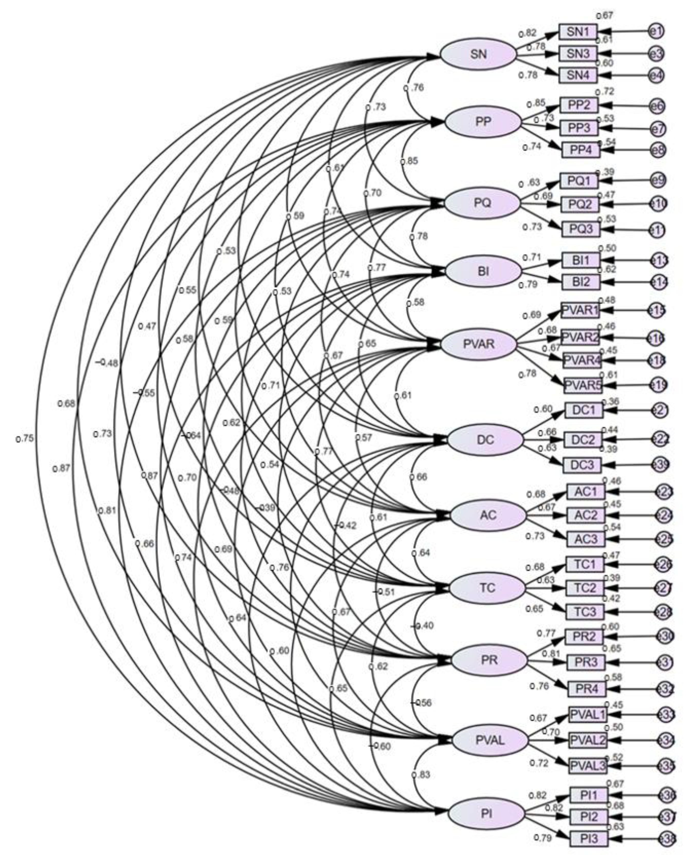 Agriculture 12 00864 g002 550