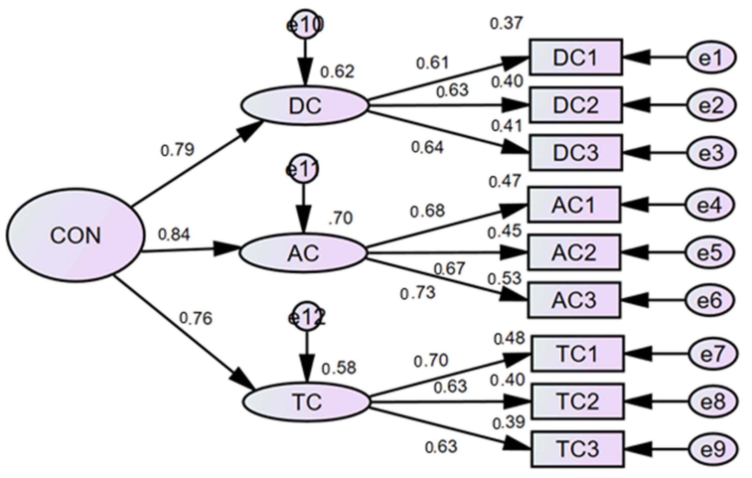 Agriculture 12 00864 g003 550
