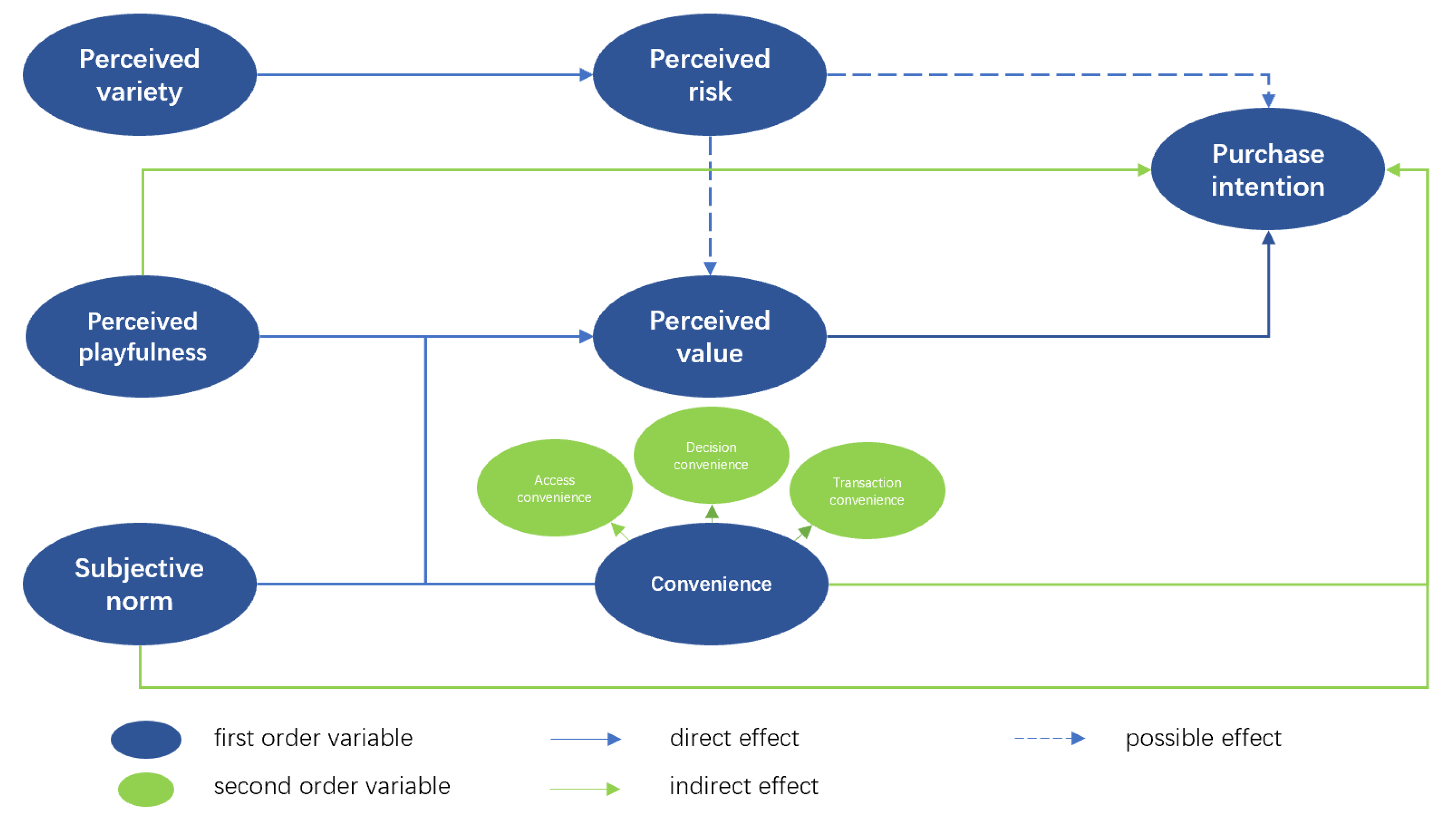 Agriculture 12 00864 g005 550