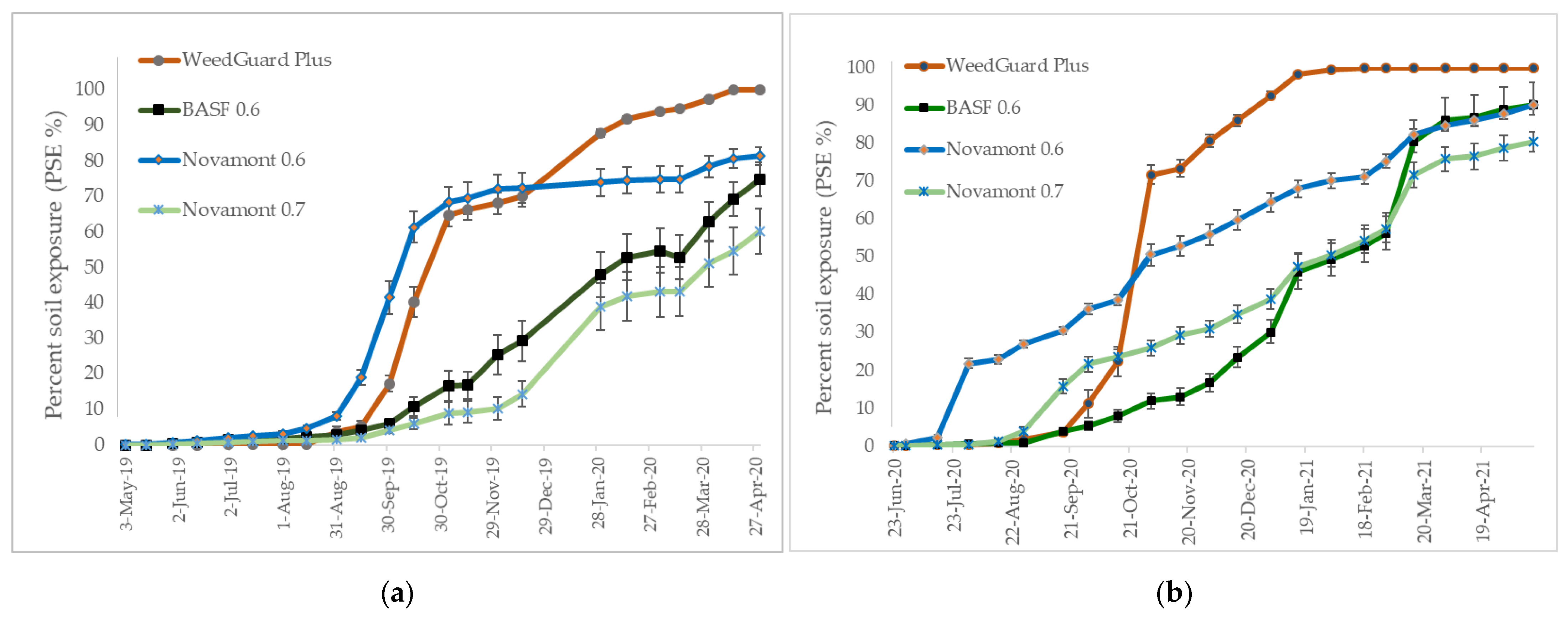 Agriculture 12 00865 g003