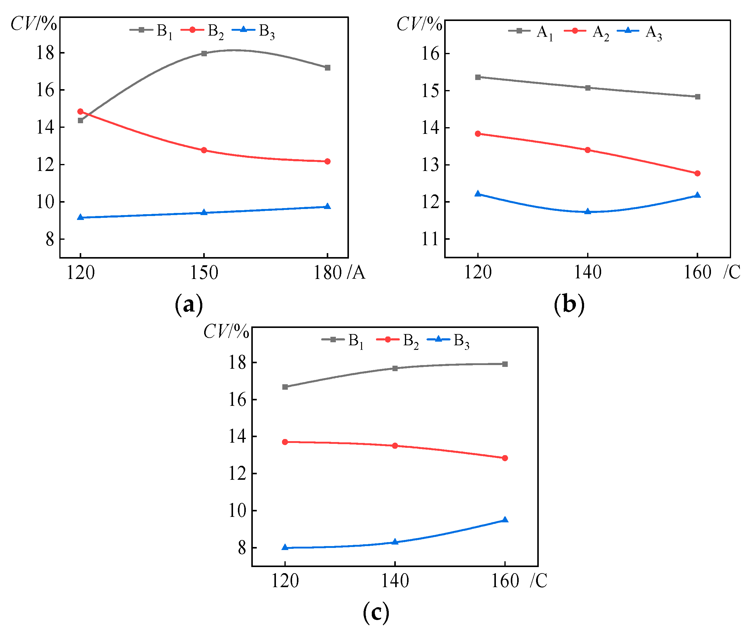 Agriculture 12 00867 g004 550