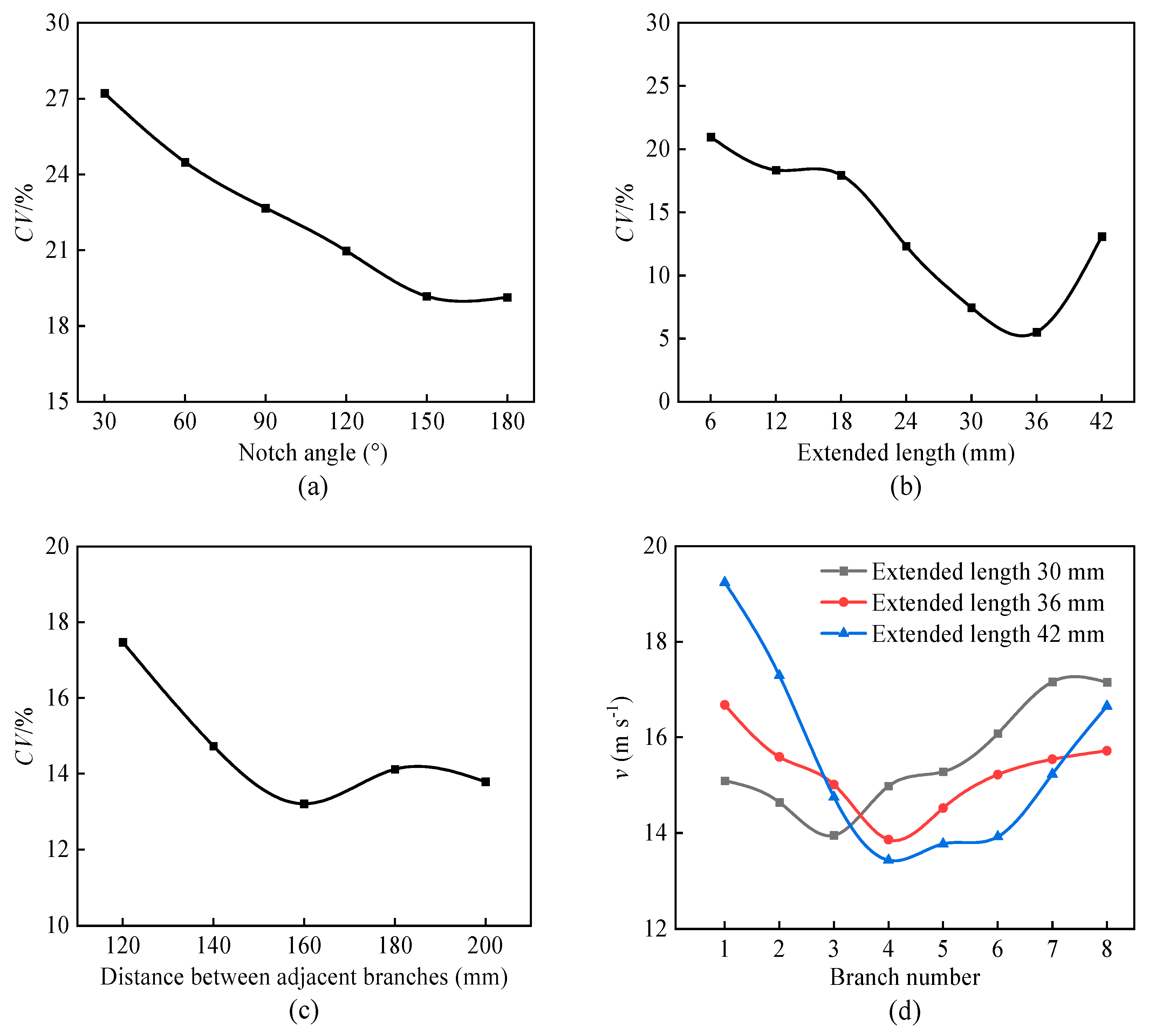 Agriculture 12 00867 g006 550