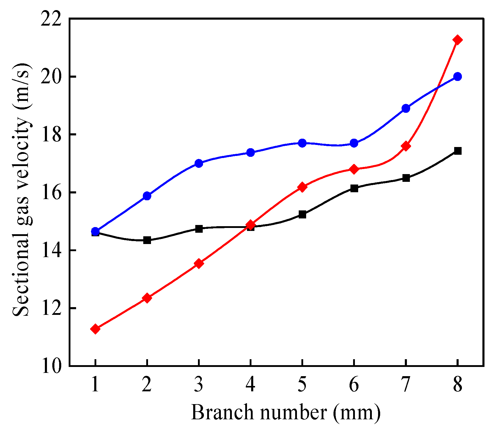 Agriculture 12 00867 g008 550