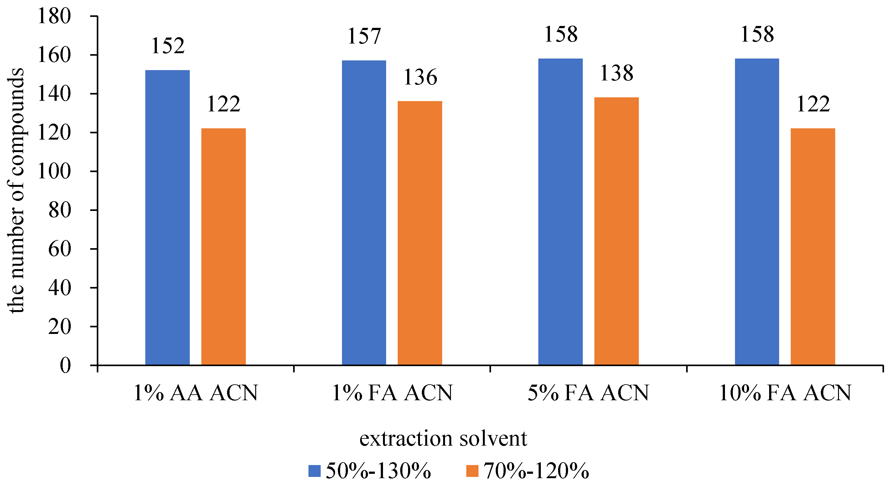 Agriculture 12 00869 g002 550