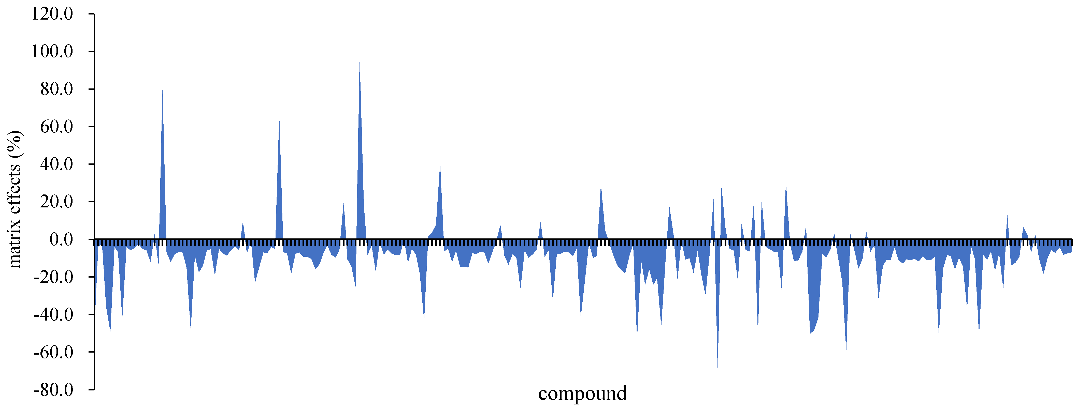 Agriculture 12 00869 g004 550