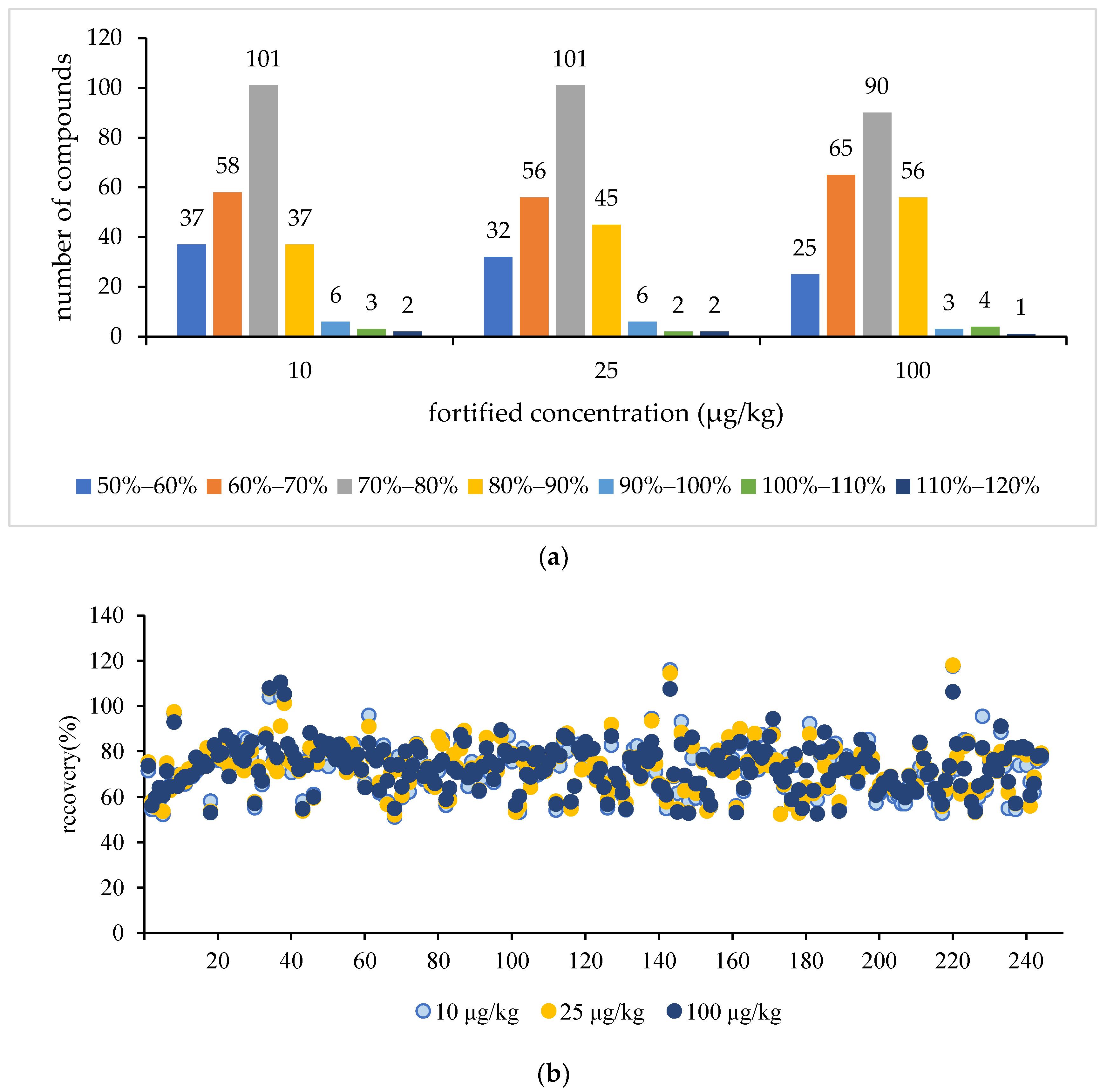 Agriculture 12 00869 g005 550