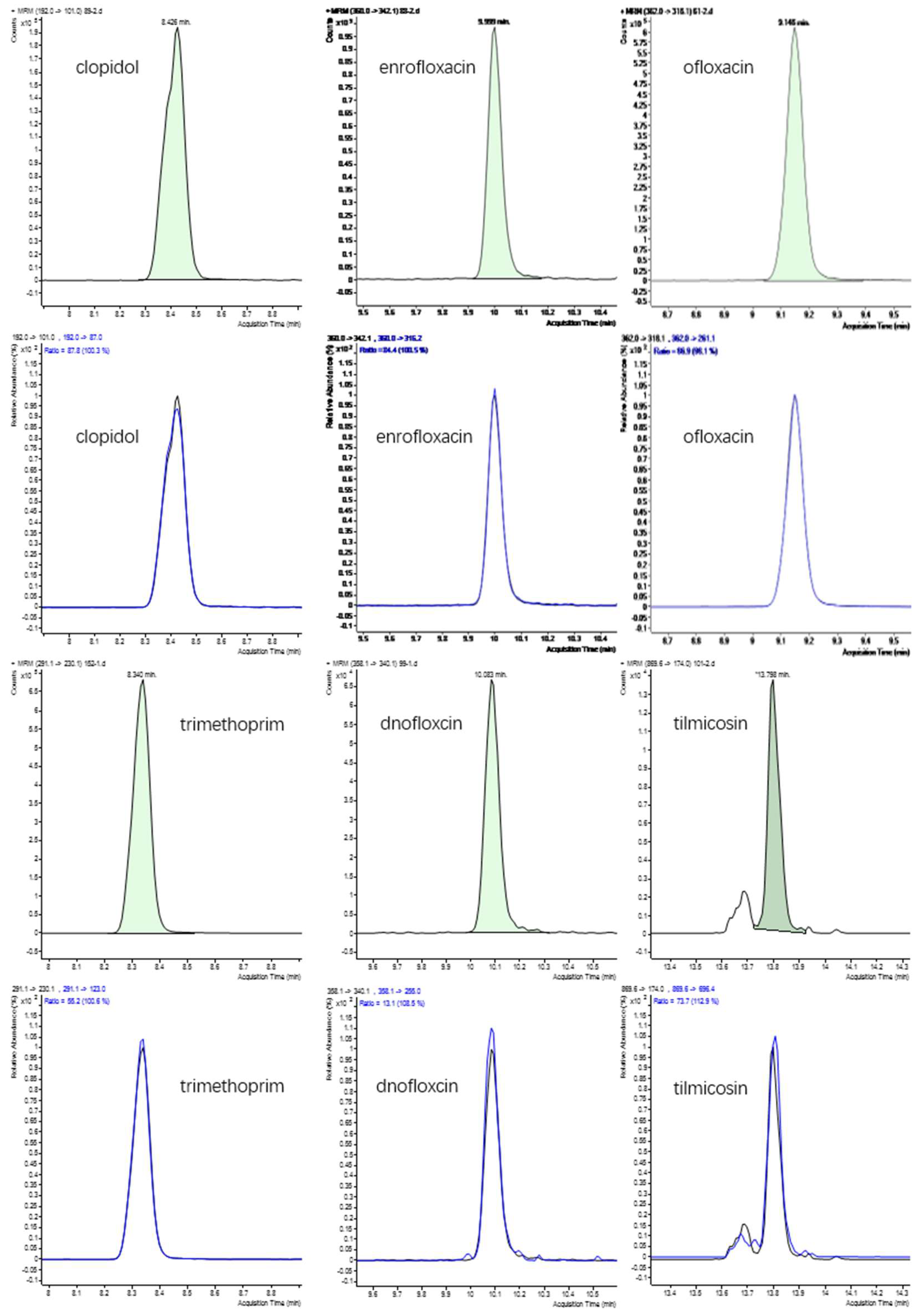 Agriculture 12 00869 g006 550