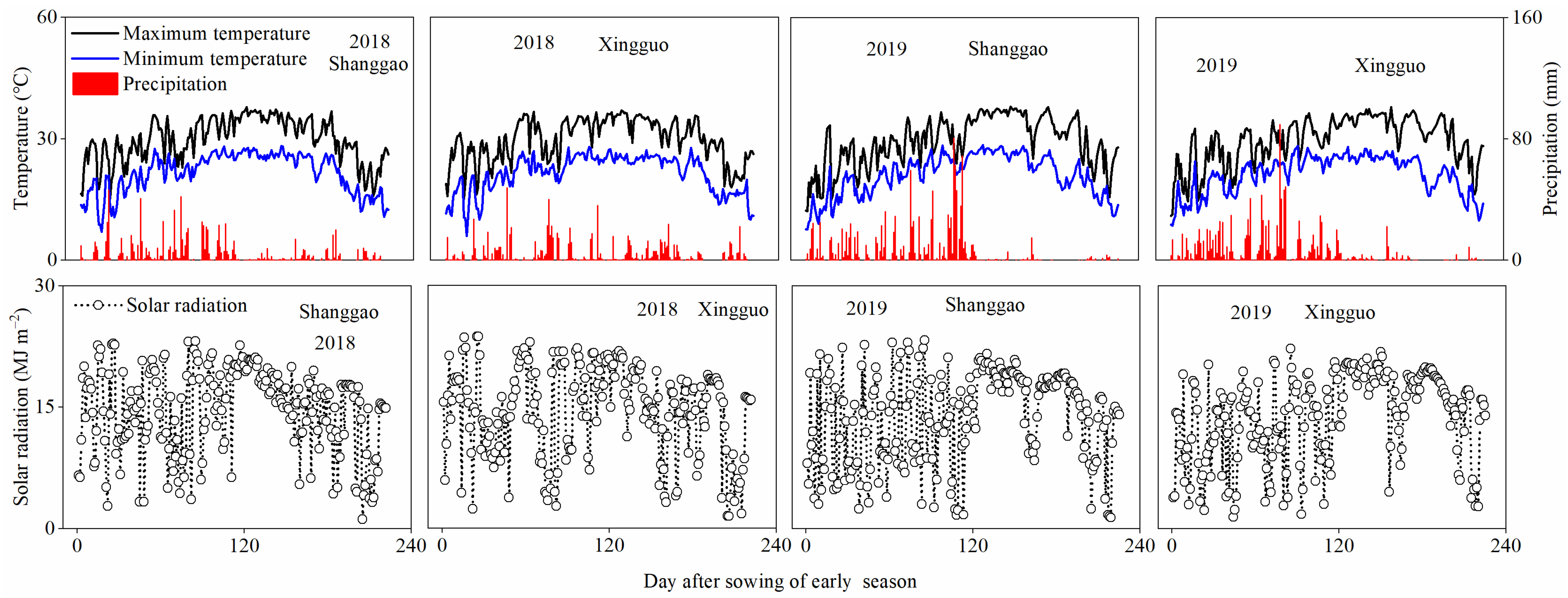 Agriculture 12 00871 g001