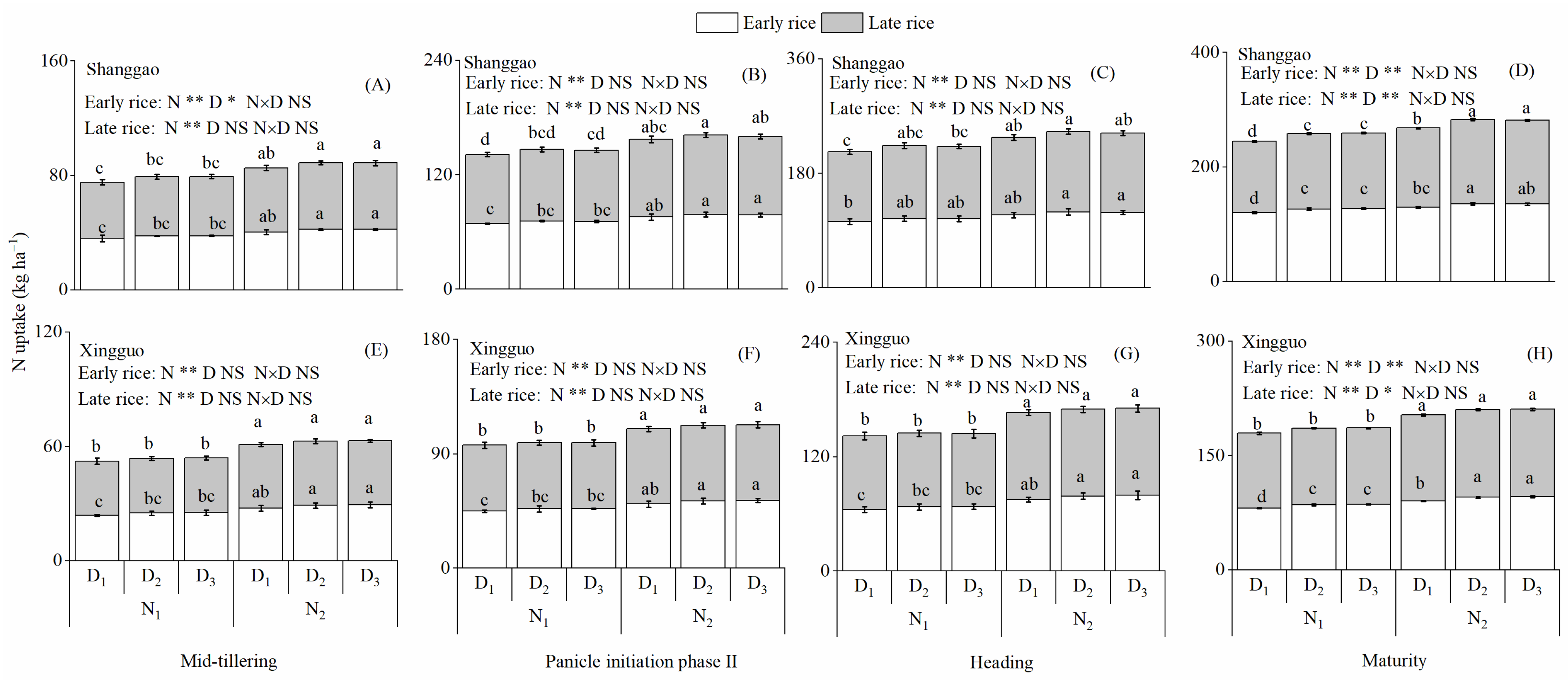 Agriculture 12 00871 g006
