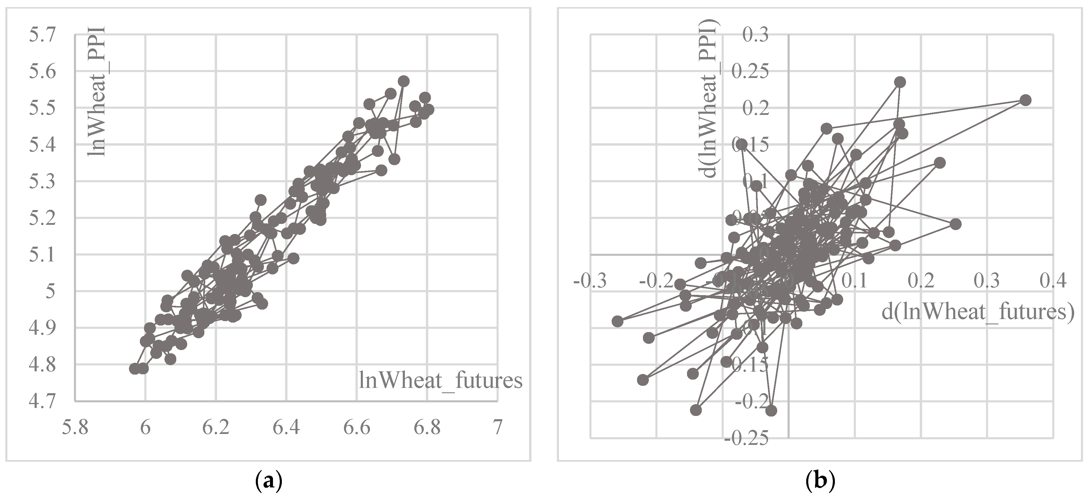 Agriculture 12 00872 g002 550