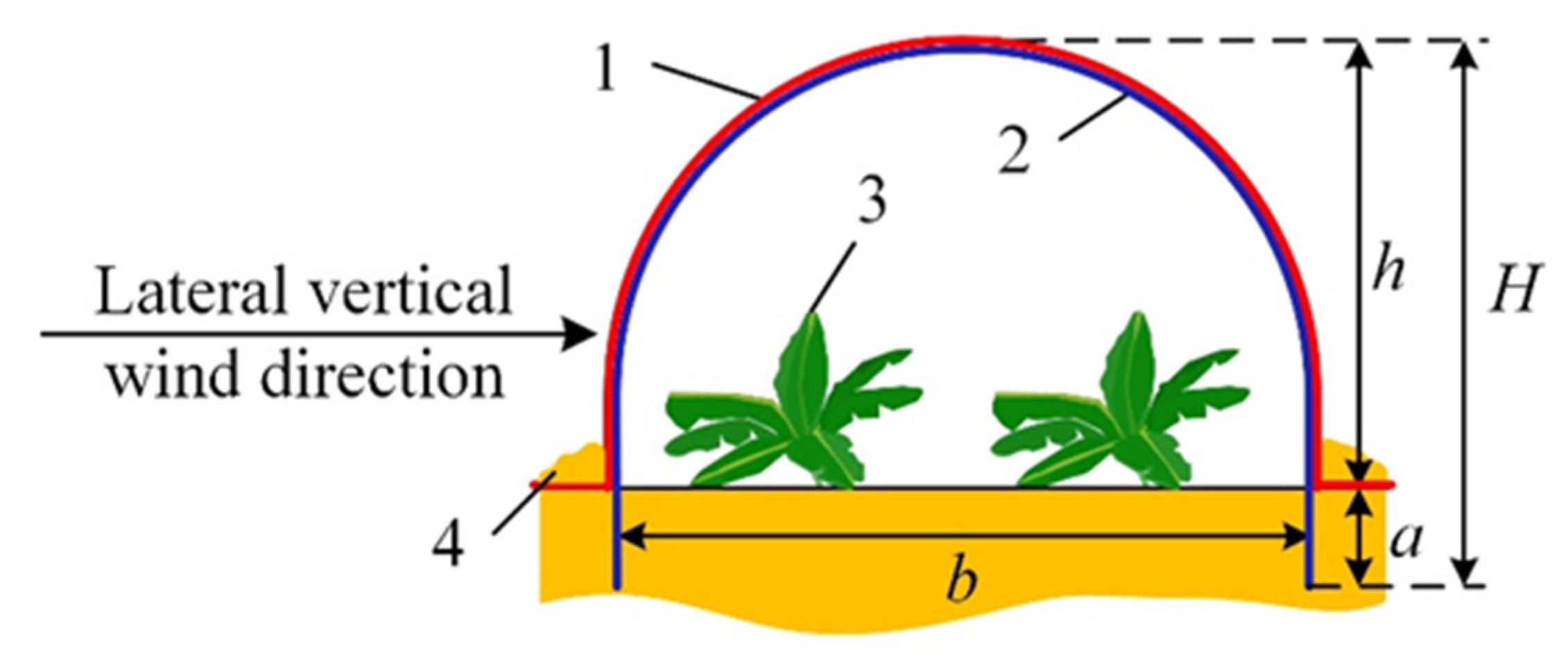 Agriculture 12 00875 g003