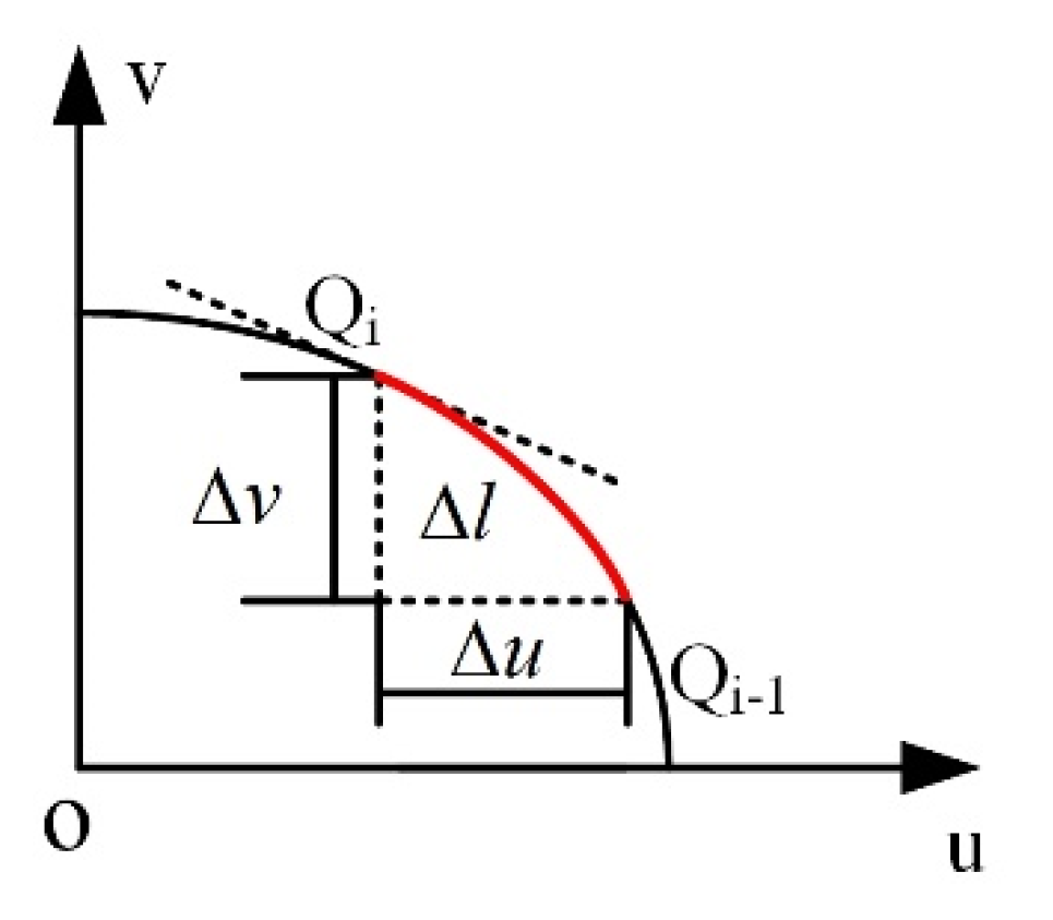 Agriculture 12 00875 g008