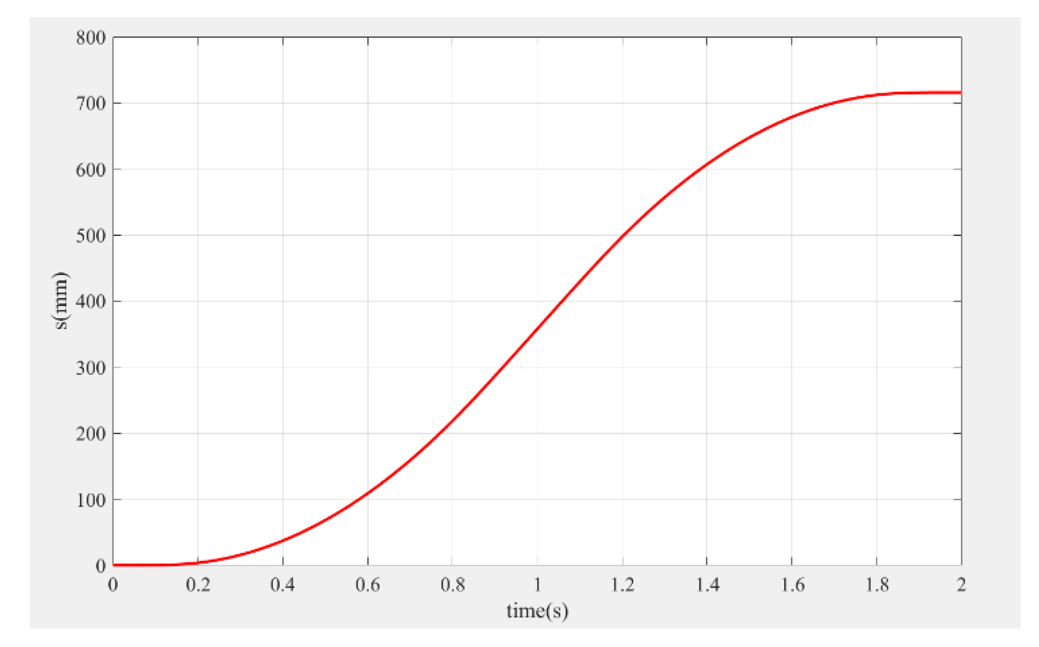Agriculture 12 00875 g009