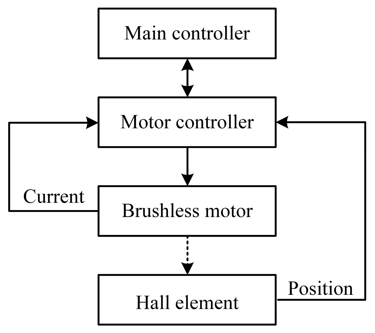 Agriculture 12 00875 g013