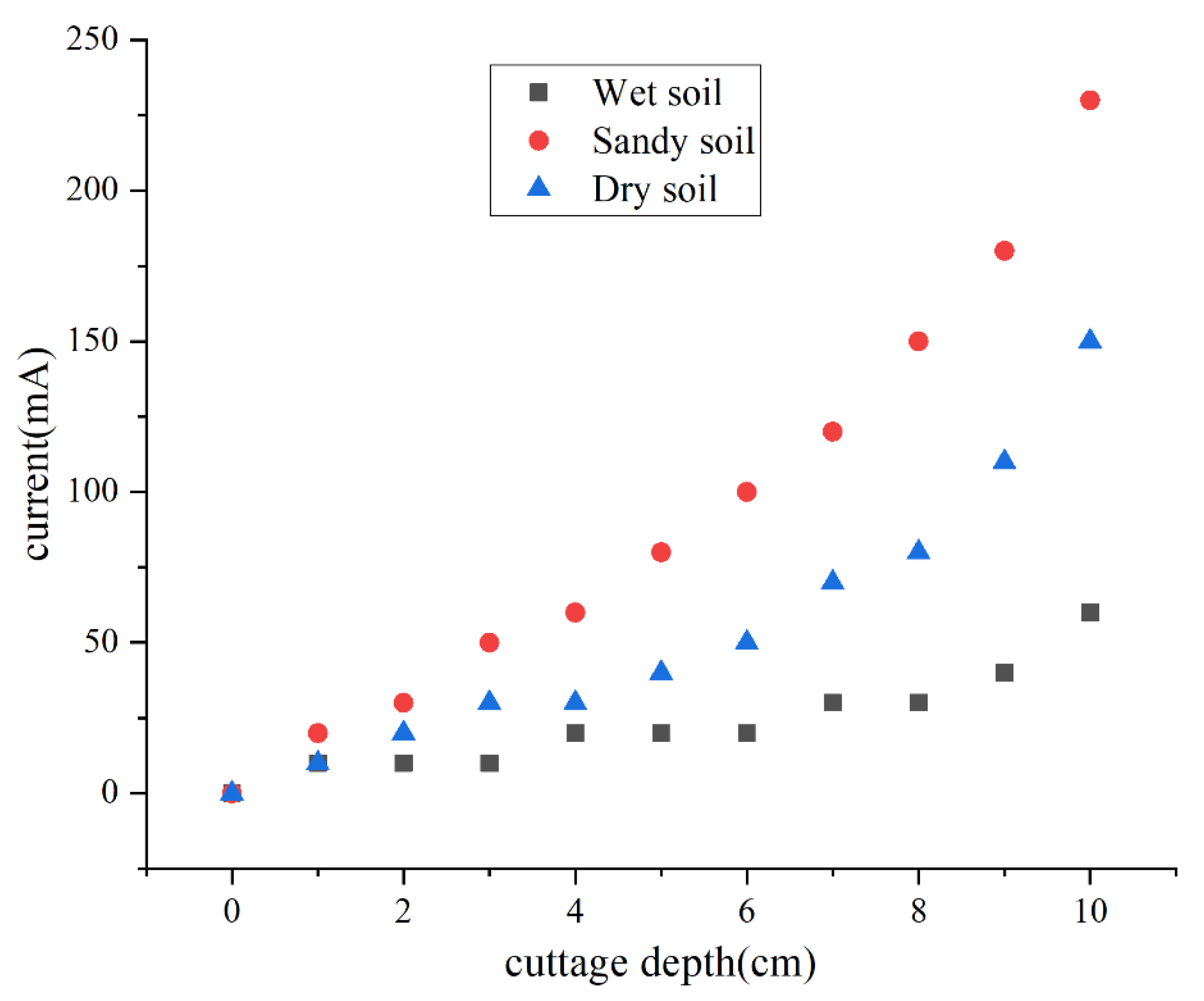 Agriculture 12 00875 g015