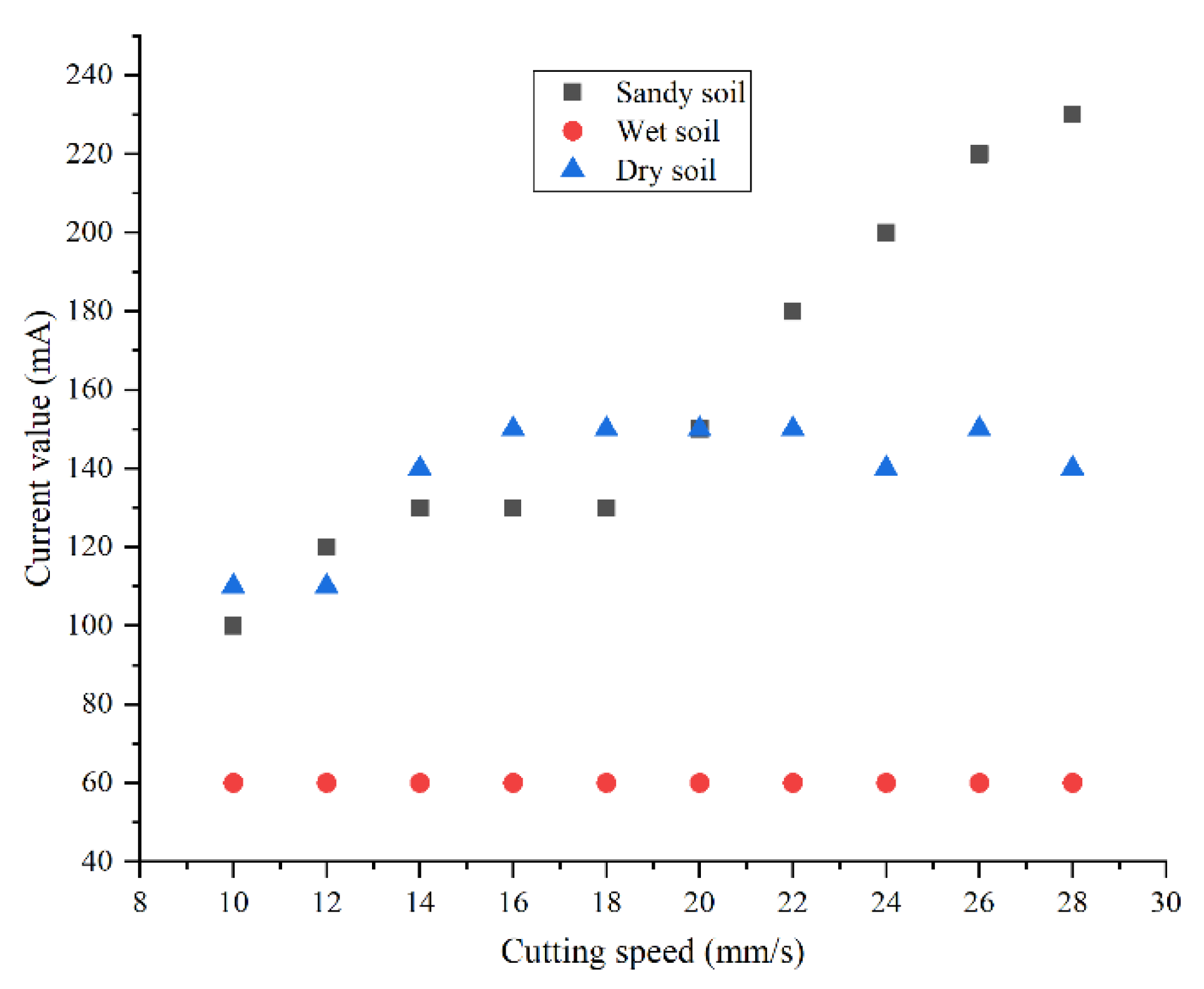 Agriculture 12 00875 g016
