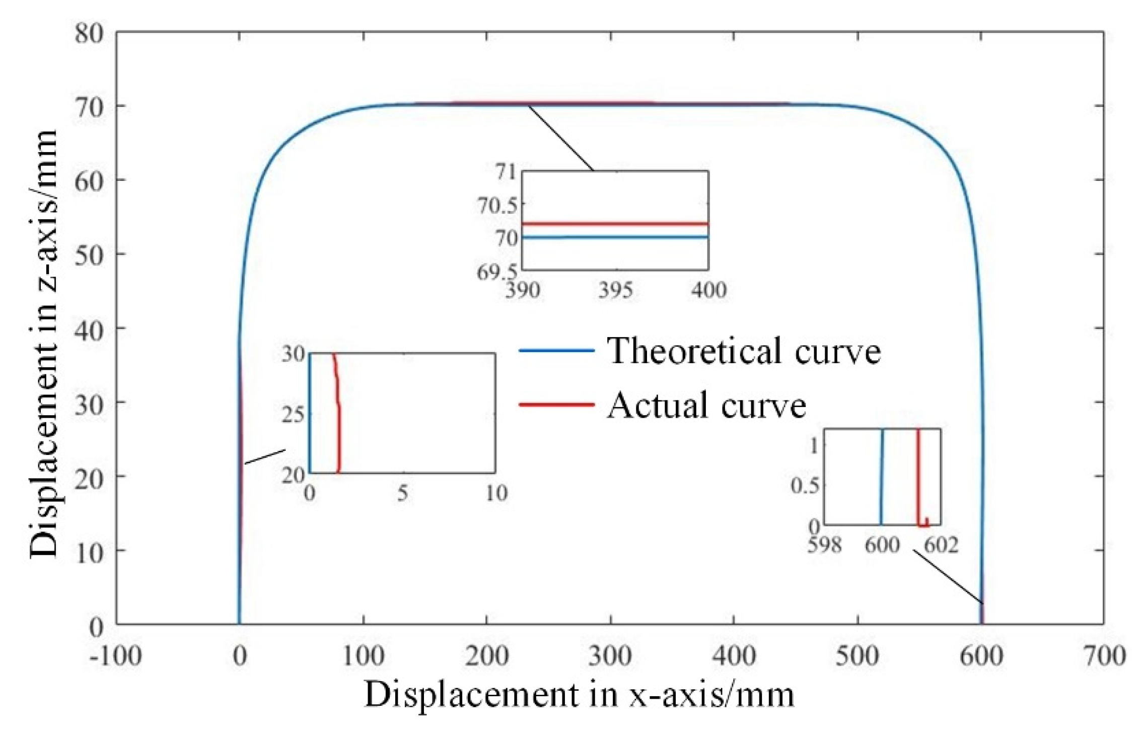 Agriculture 12 00875 g018
