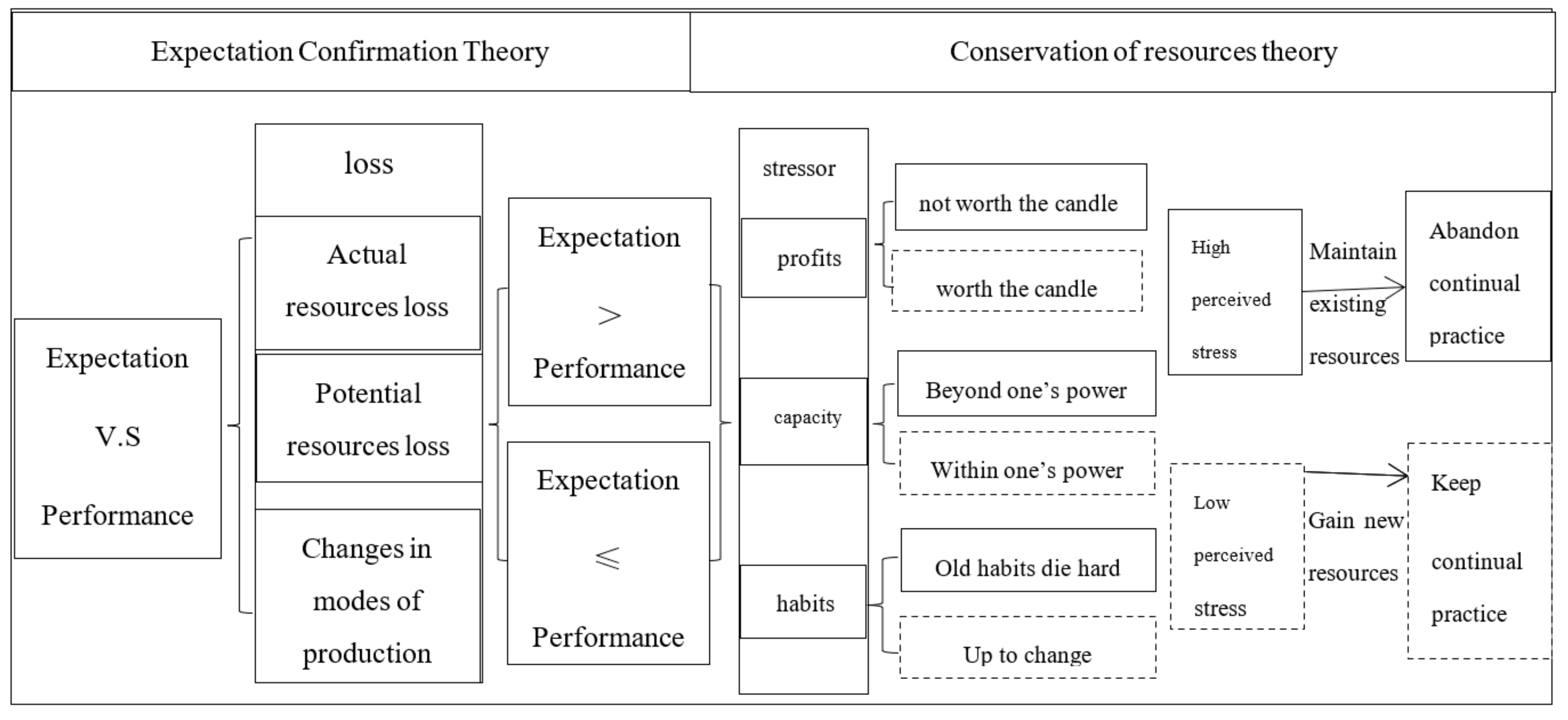 Agriculture 12 00876 g001 550
