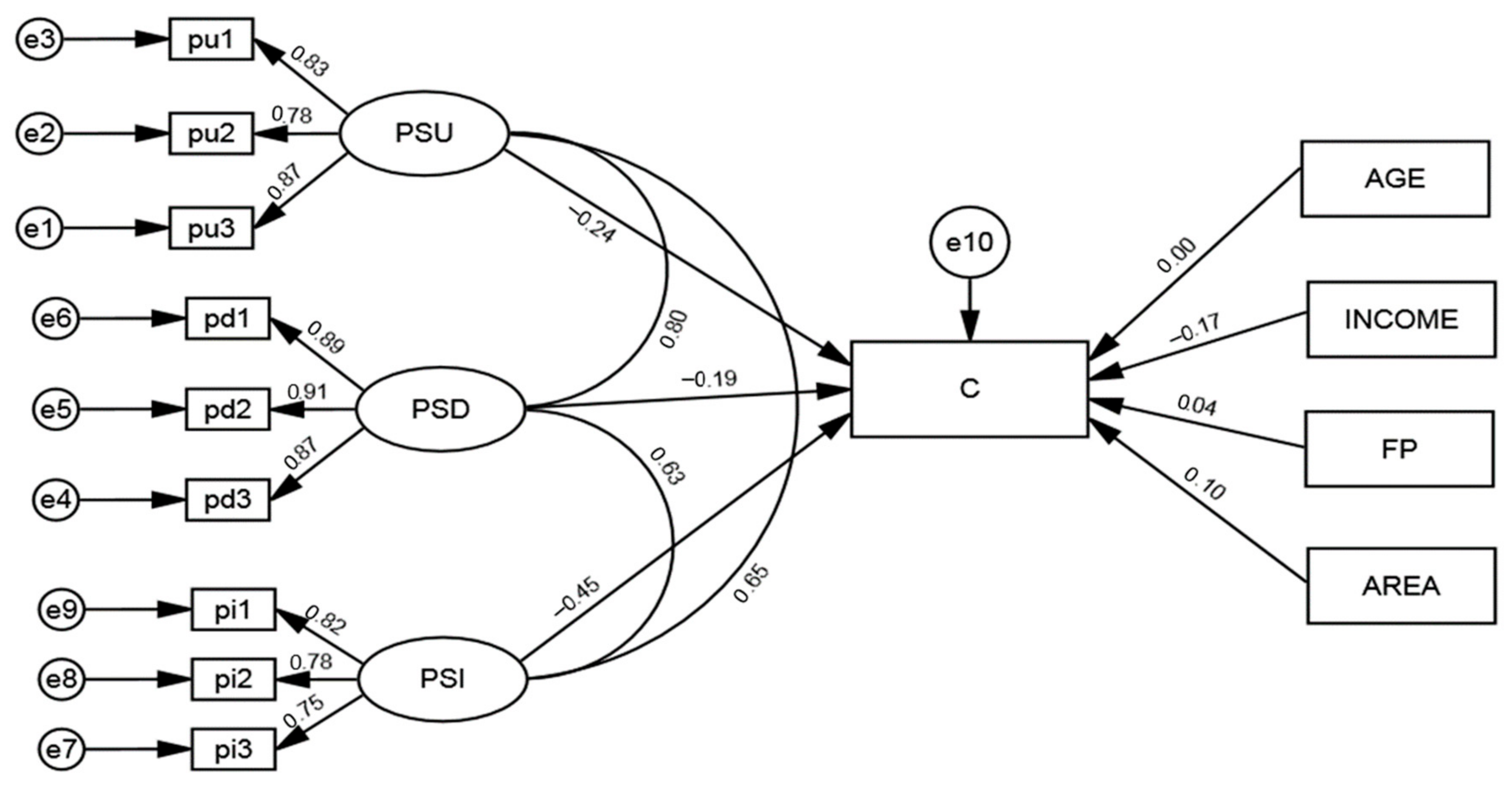 Agriculture 12 00876 g004 550