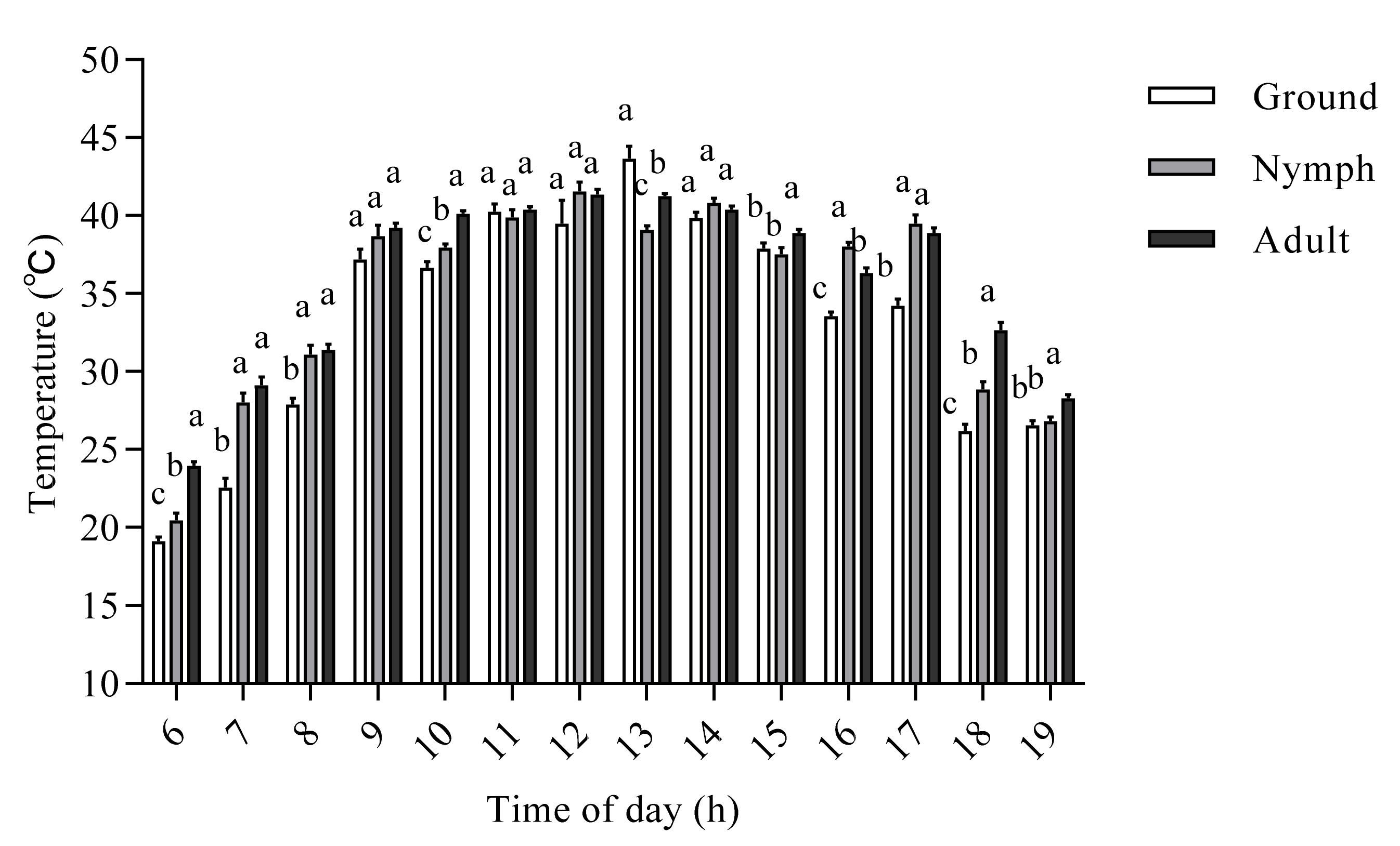 Agriculture 12 00878 g002