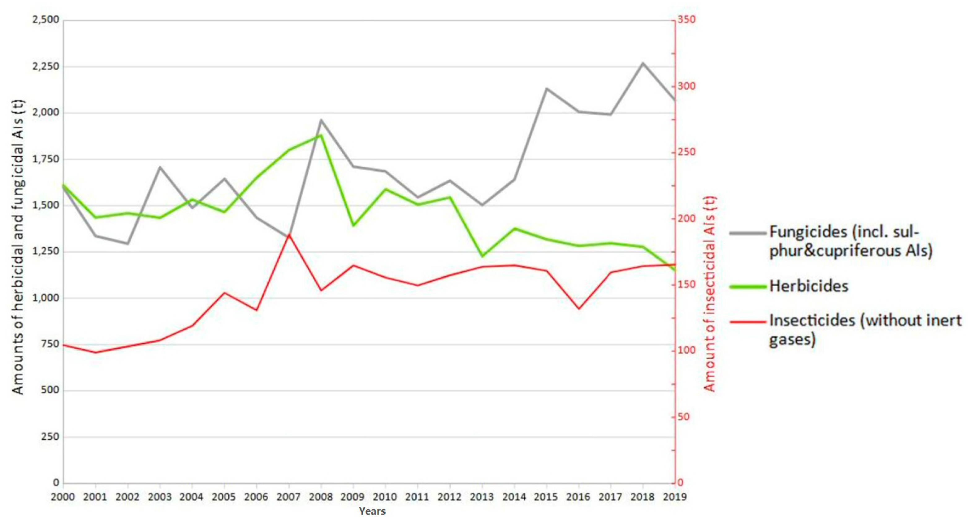 Agriculture 12 00879 g003 550