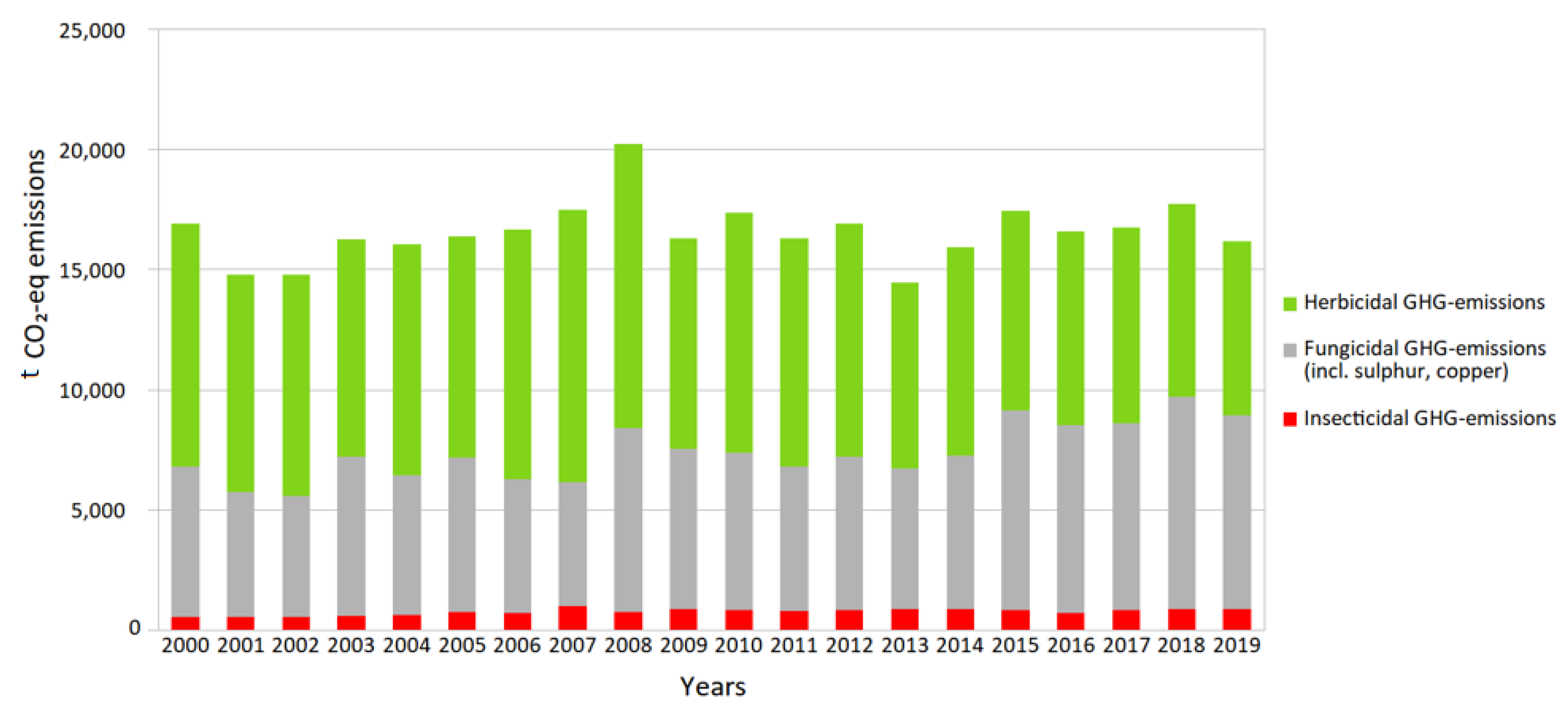 Agriculture 12 00879 g004 550