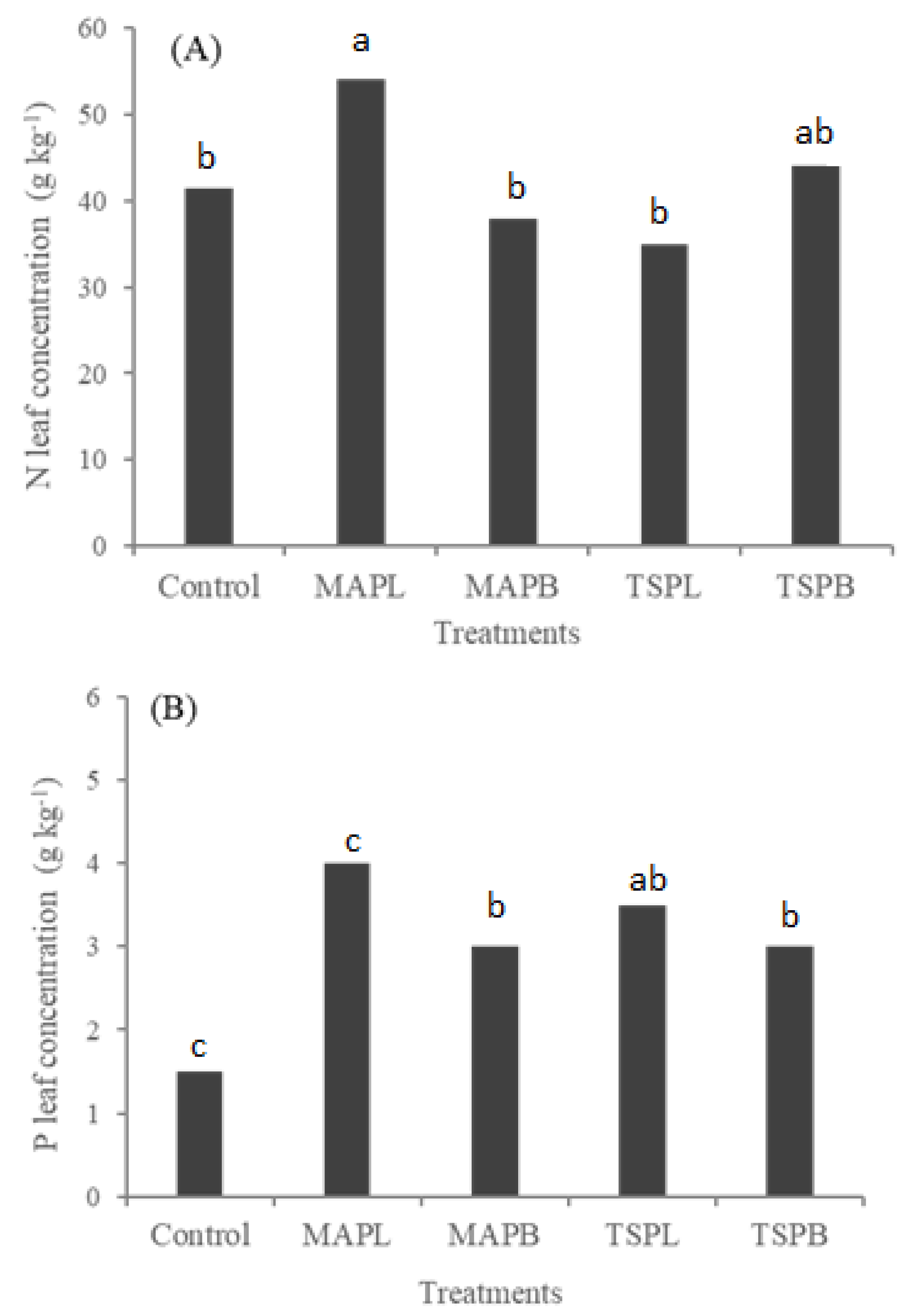 Agriculture 12 00880 g002