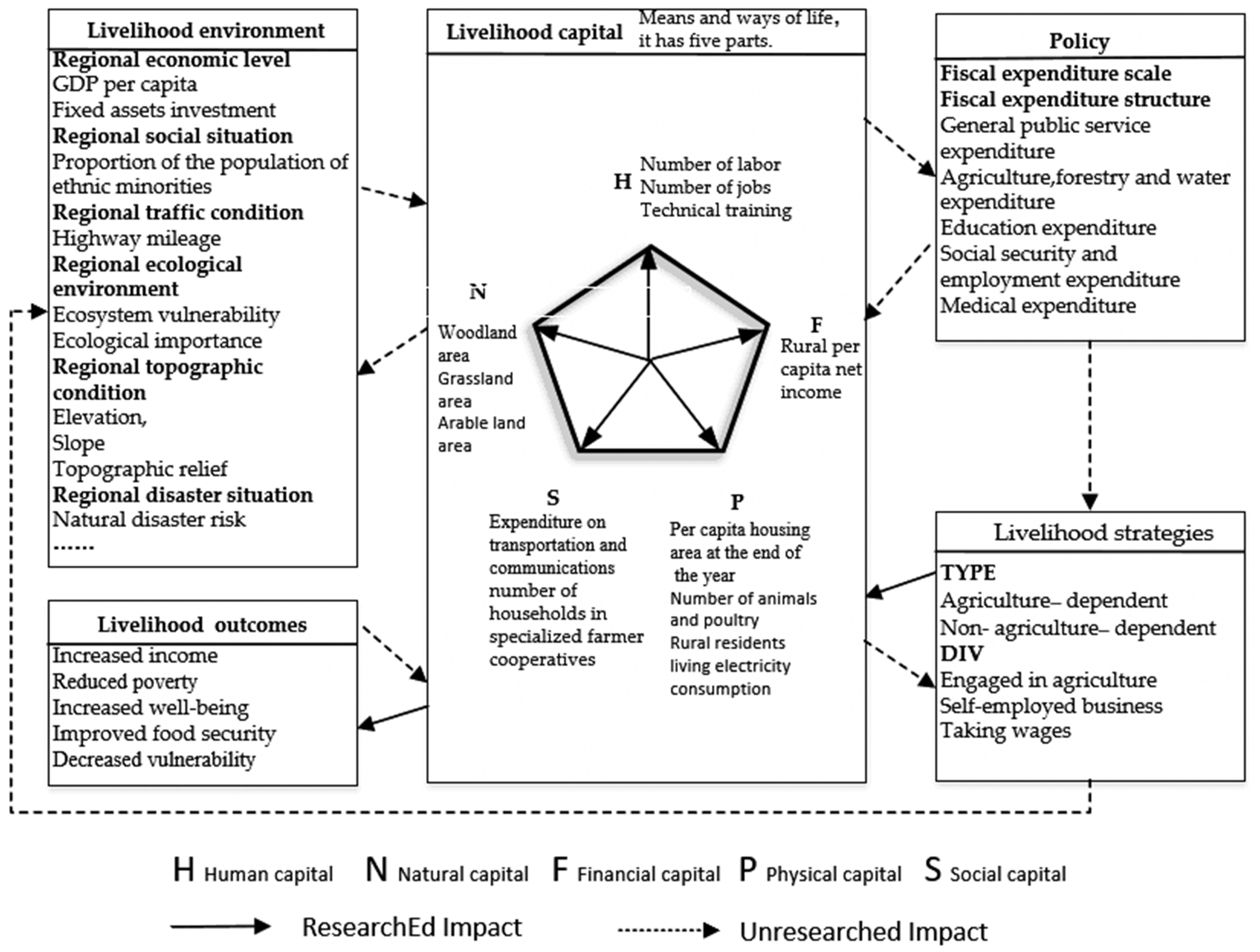 Agriculture 12 00881 g001
