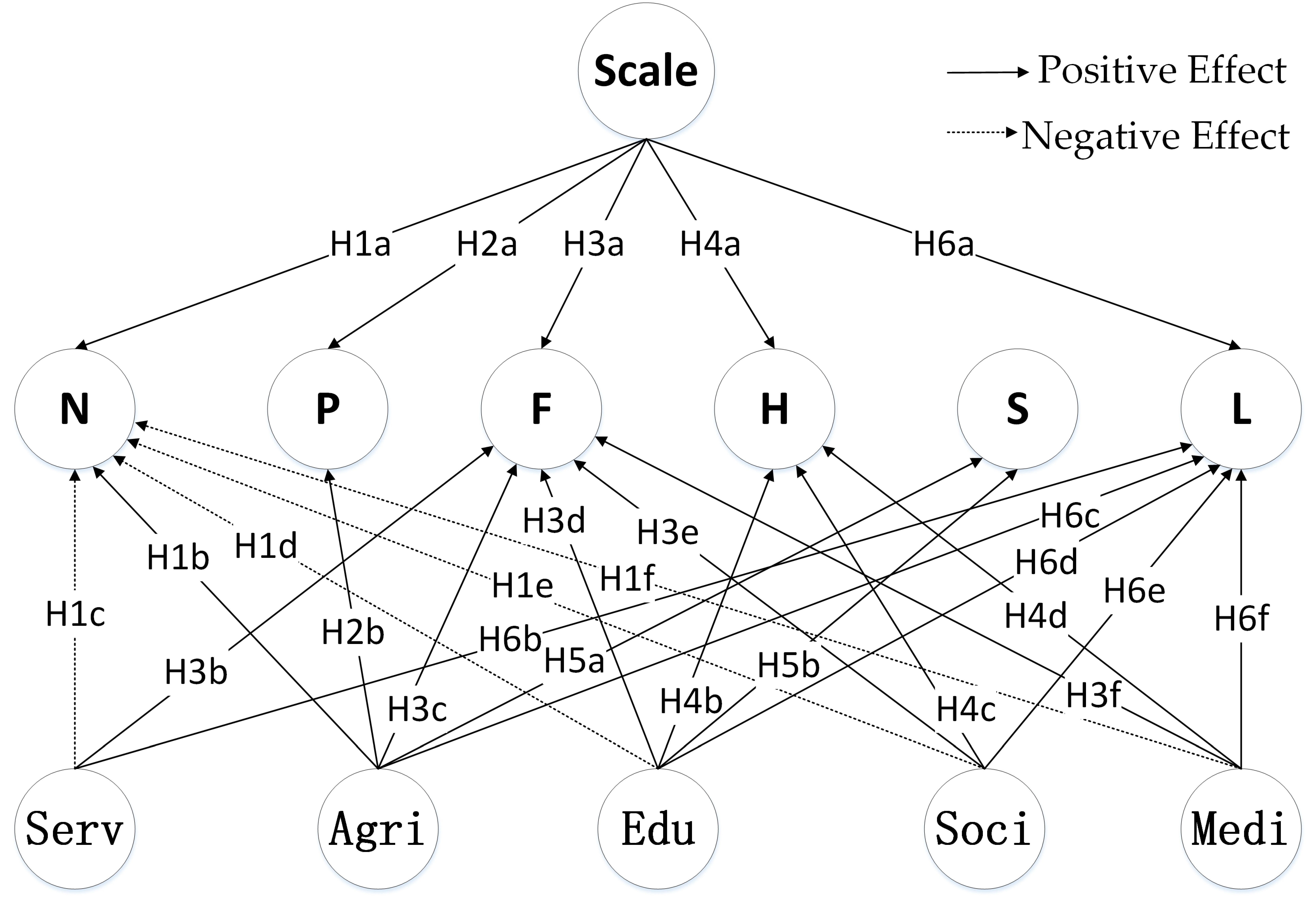 Agriculture 12 00881 g002