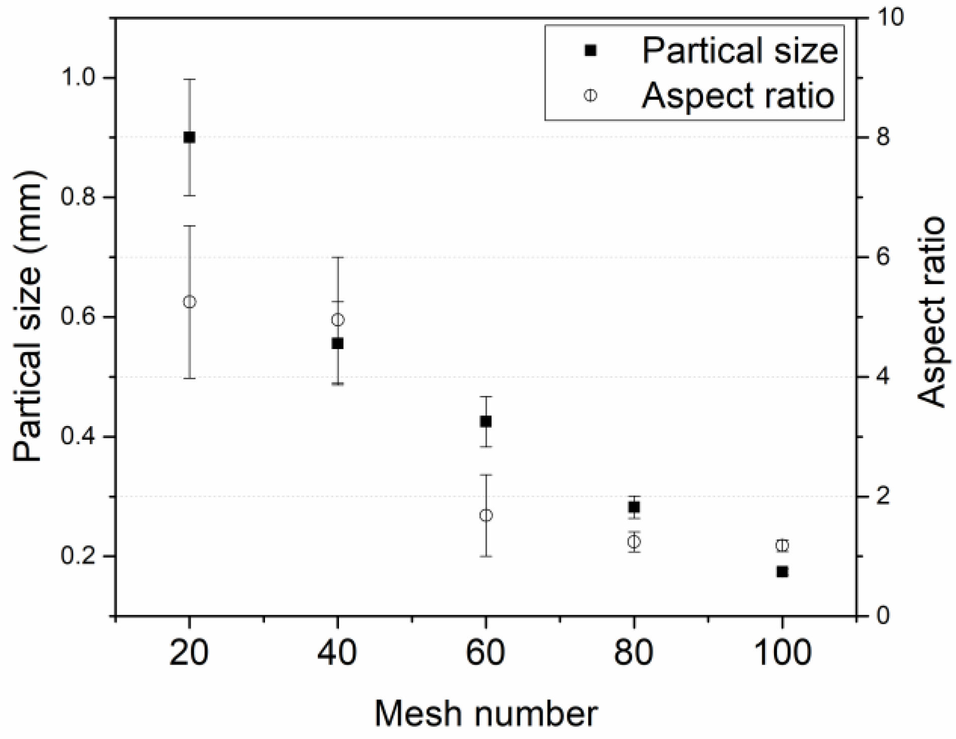 Agriculture 12 00882 g001