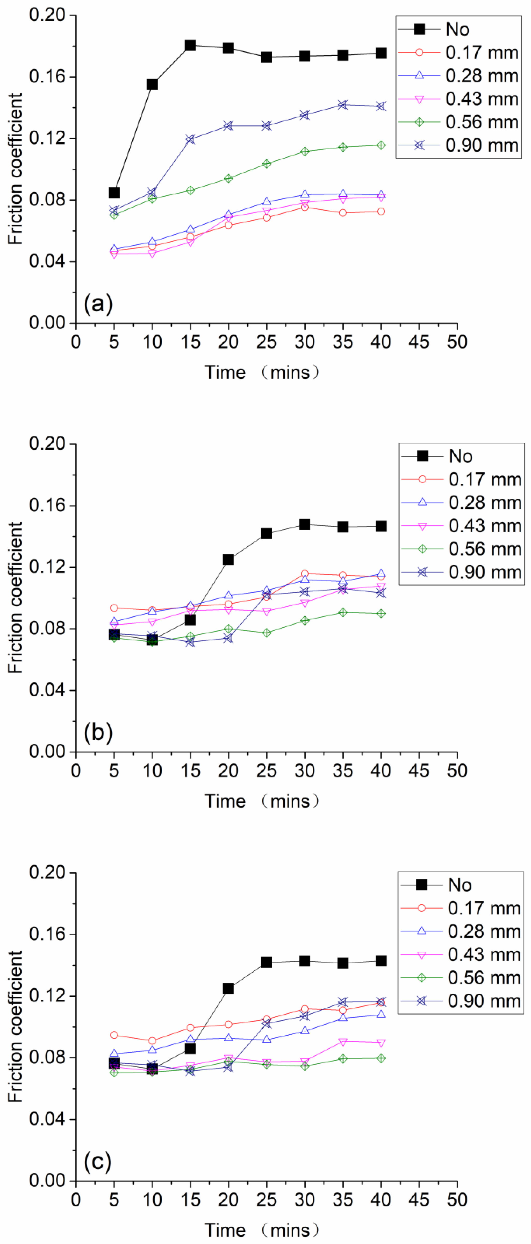 Agriculture 12 00882 g003