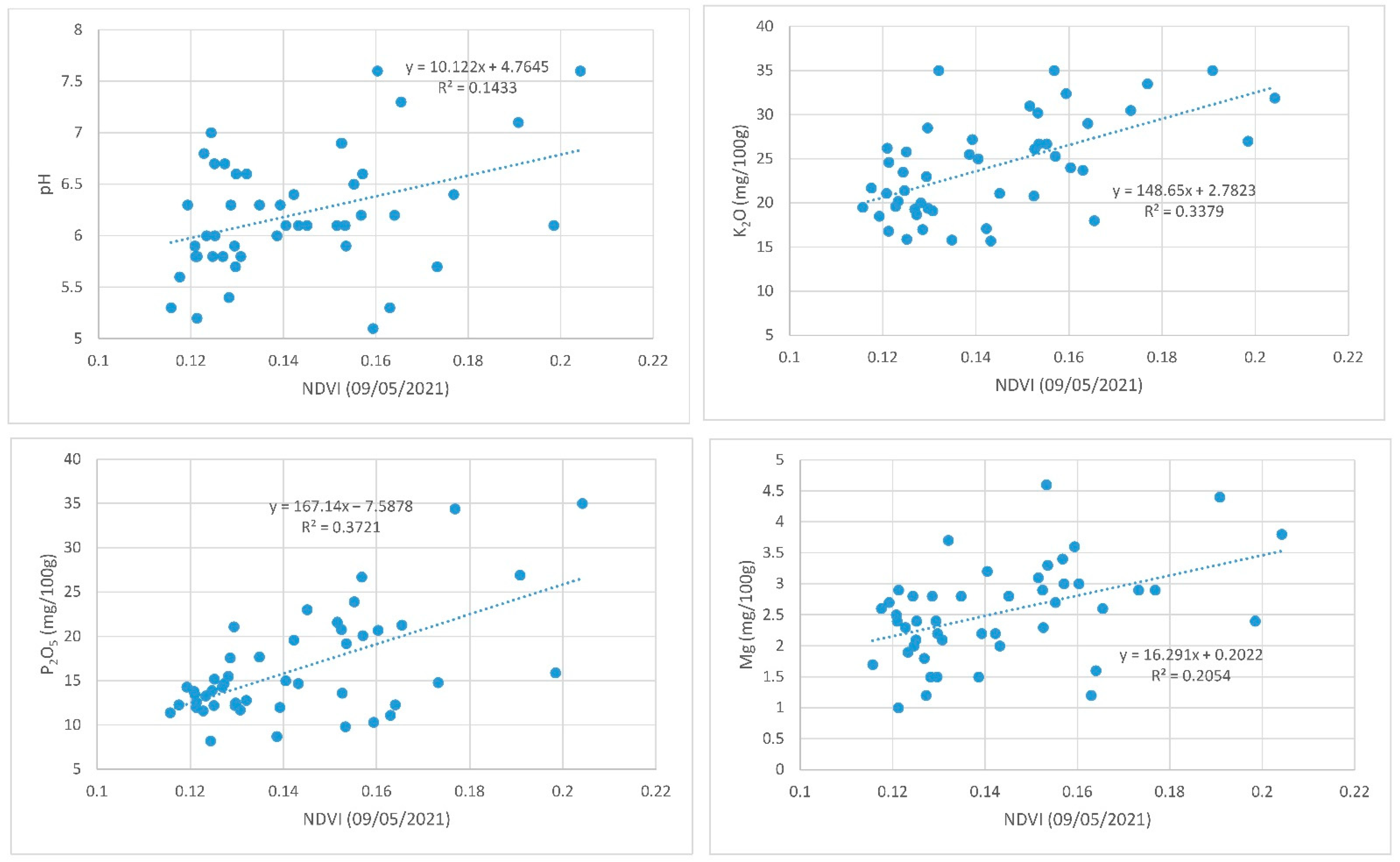 Agriculture 12 00883 g004