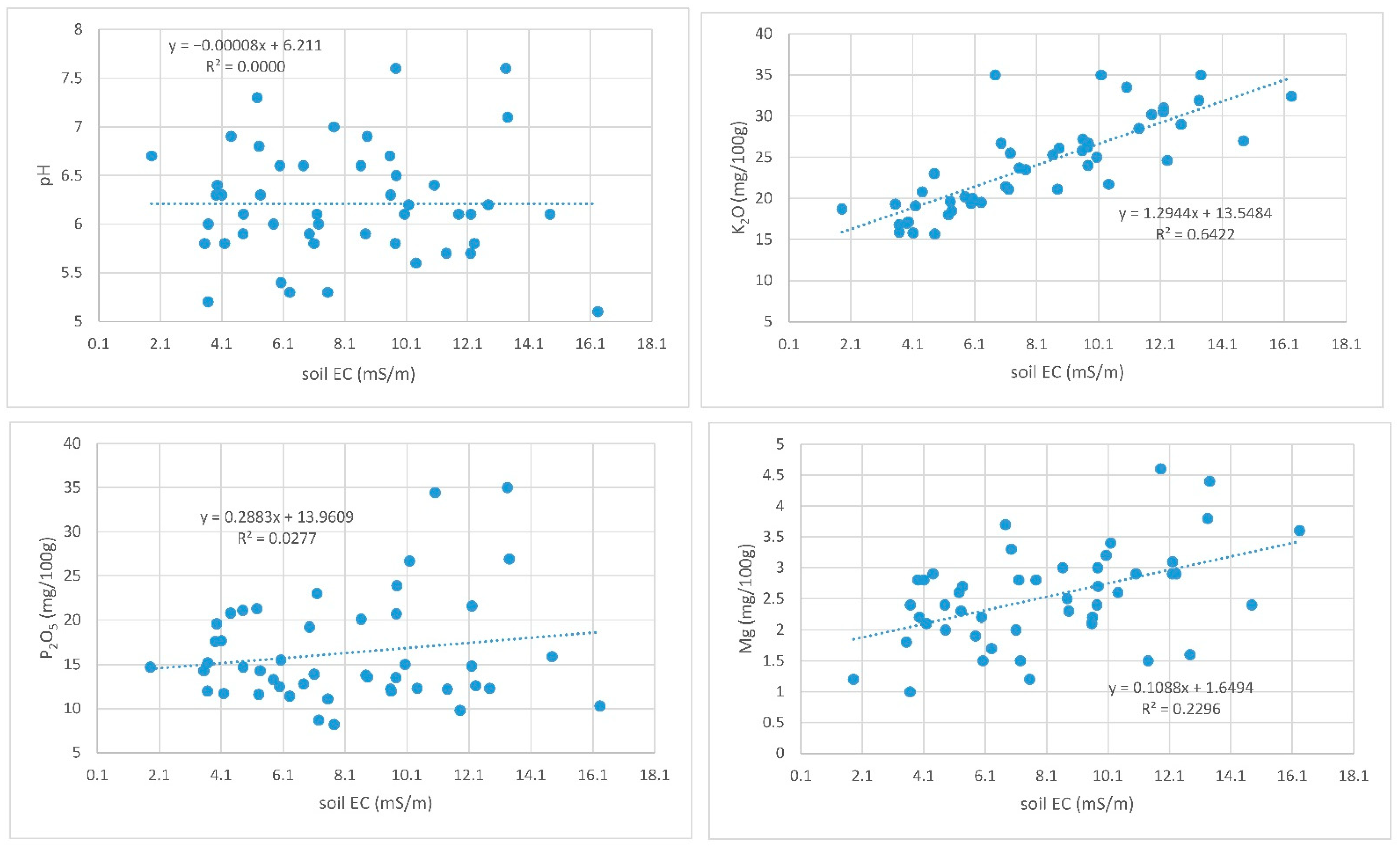 Agriculture 12 00883 g005