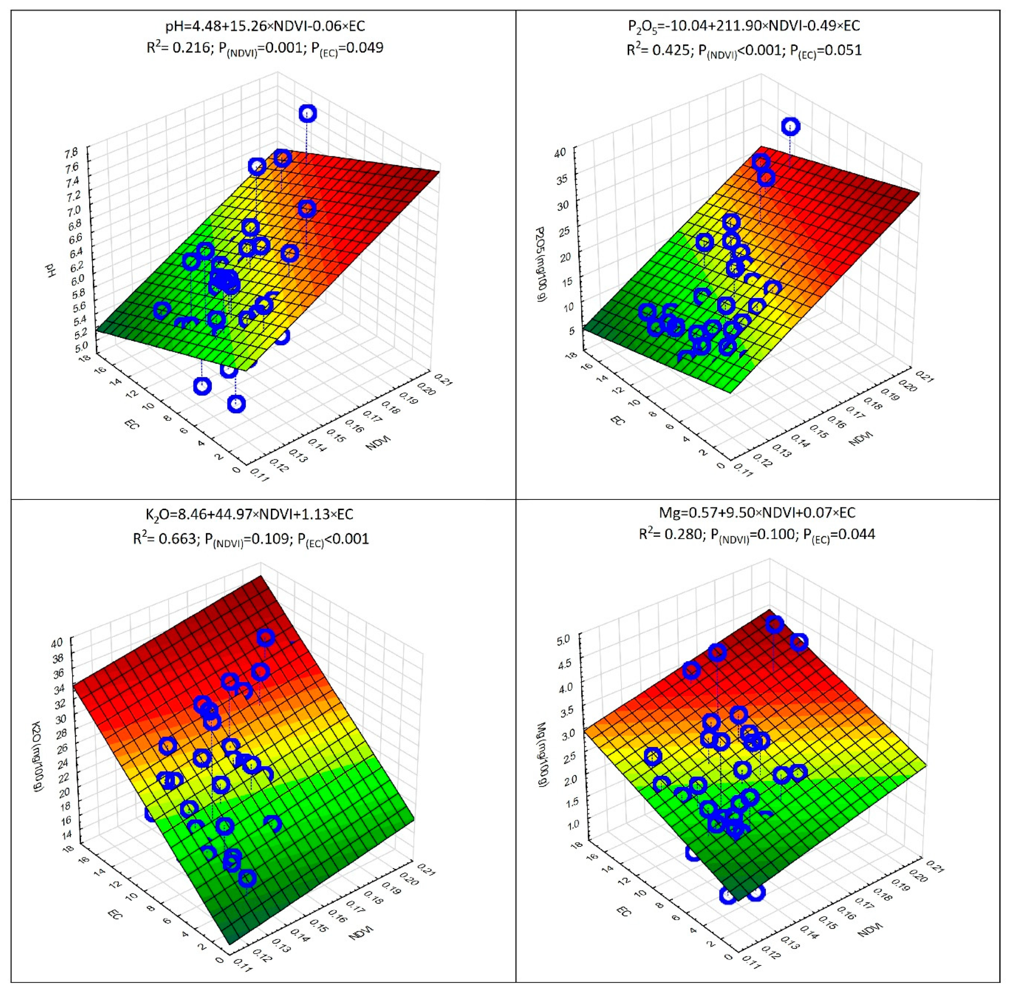 Agriculture 12 00883 g006