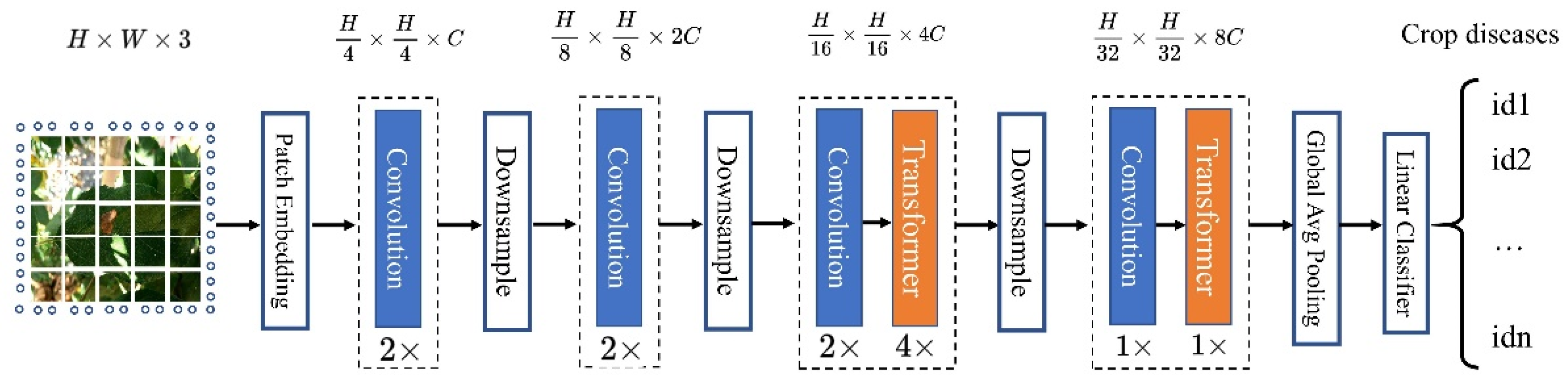 Agriculture 12 00884 g002 550