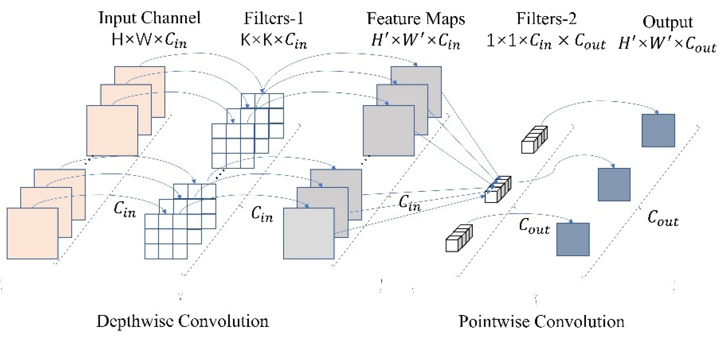 Agriculture 12 00884 g005 550