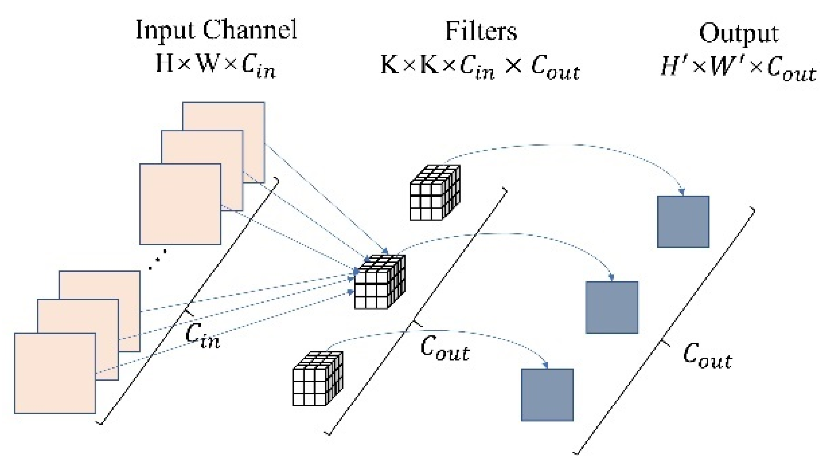 Agriculture 12 00884 g006 550