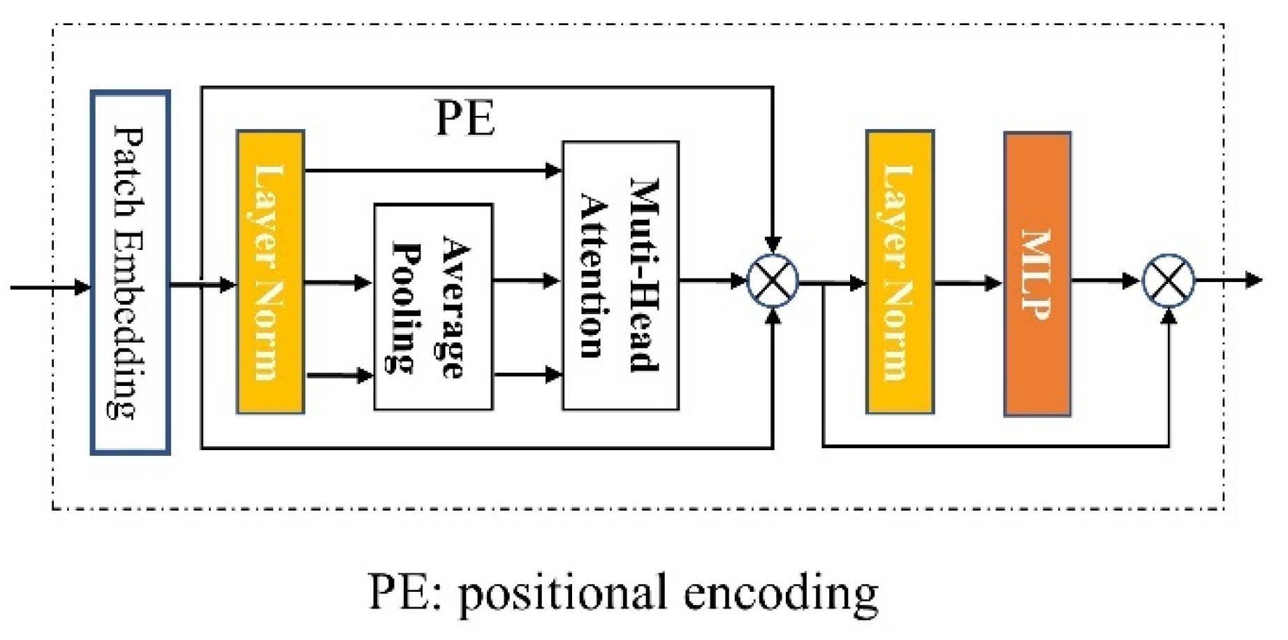 Agriculture 12 00884 g007 550