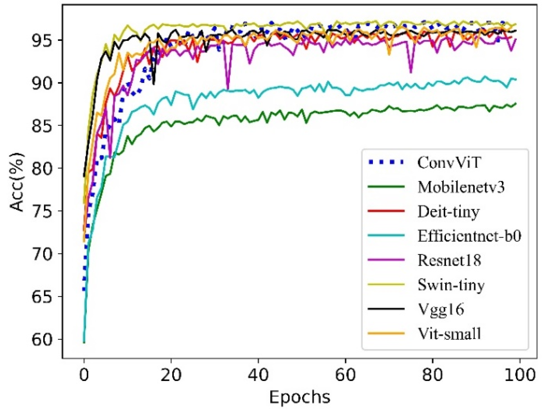 Agriculture 12 00884 g009 550